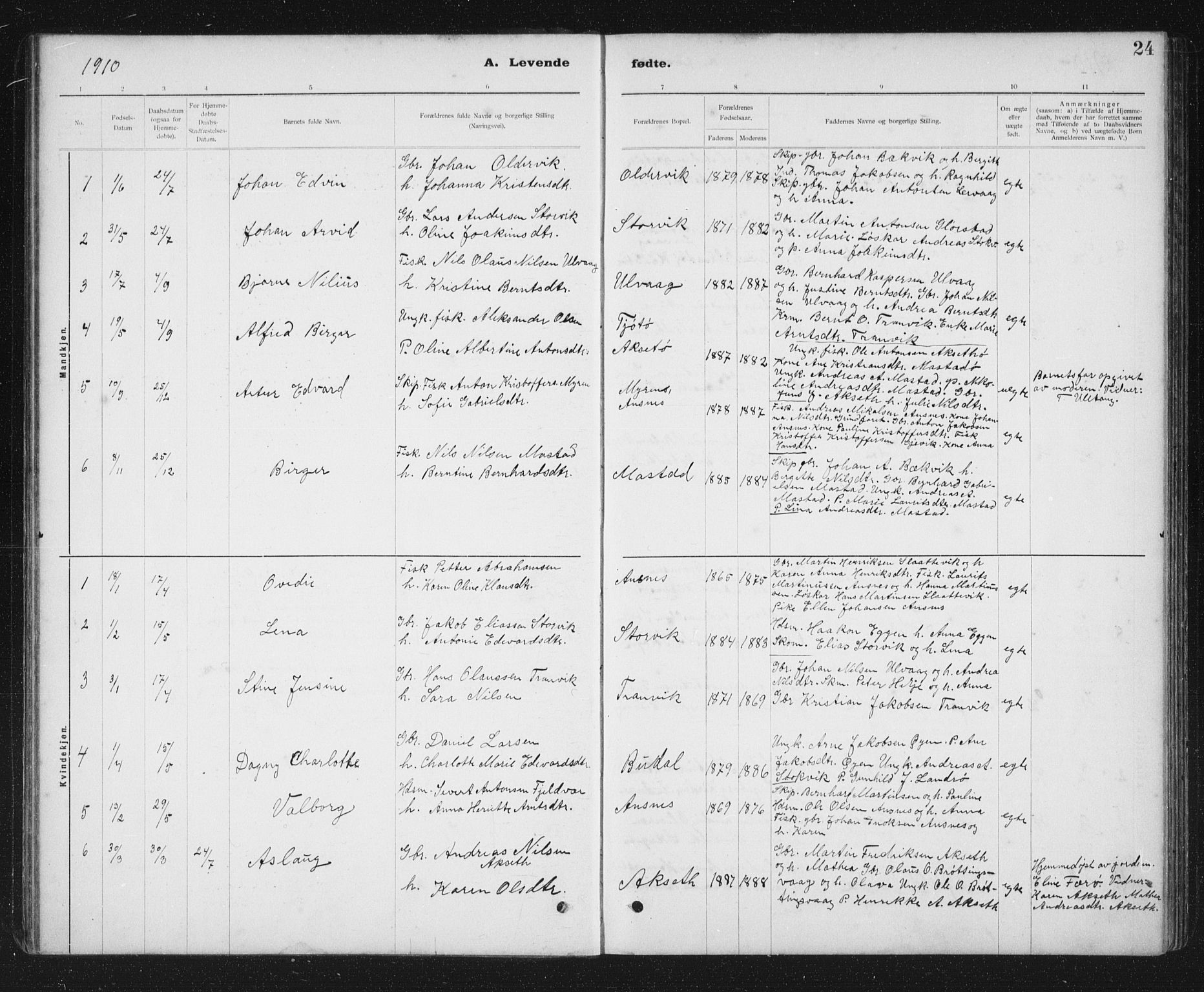 Ministerialprotokoller, klokkerbøker og fødselsregistre - Sør-Trøndelag, SAT/A-1456/637/L0563: Klokkerbok nr. 637C04, 1899-1940, s. 24