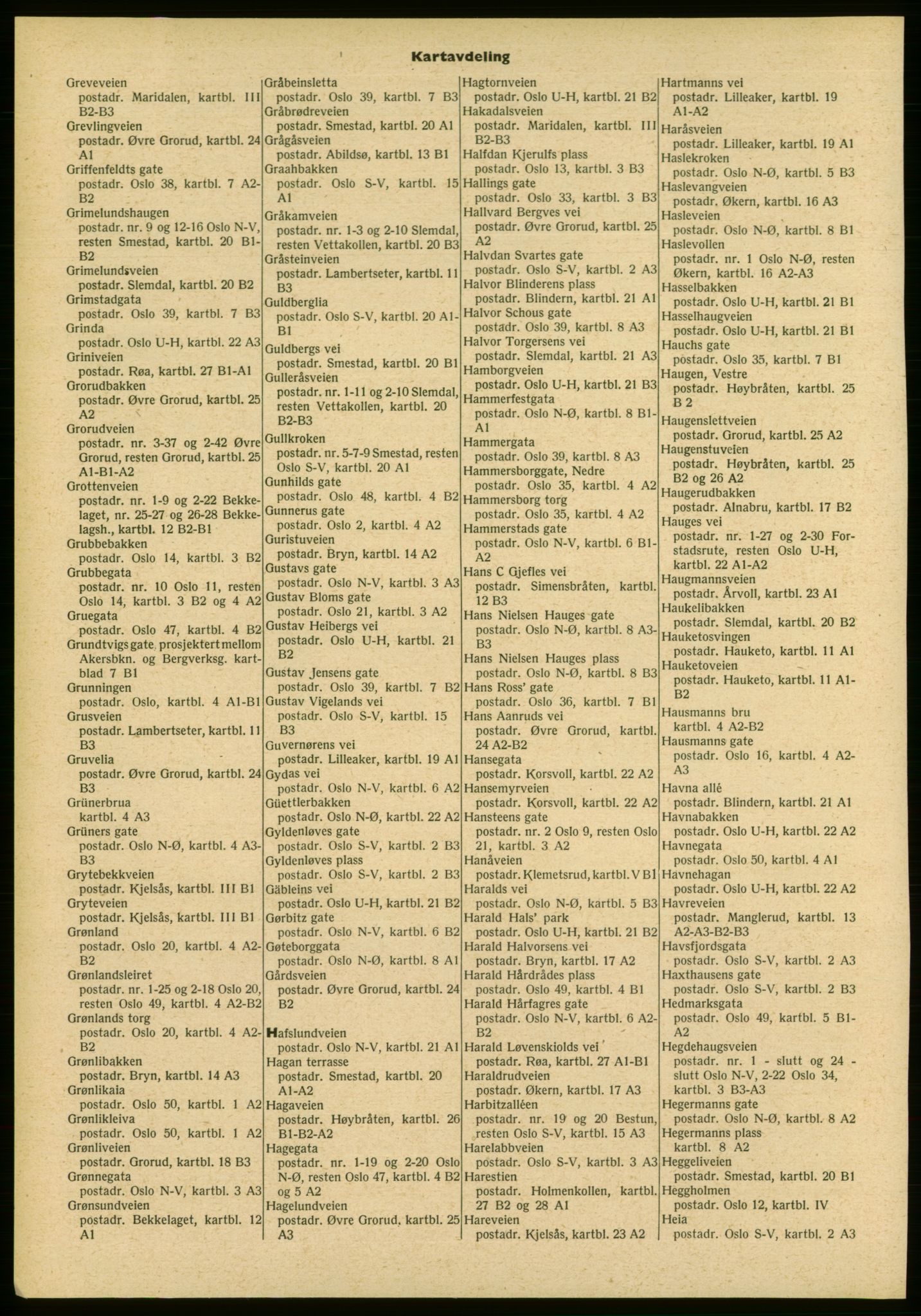 Kristiania/Oslo adressebok, PUBL/-, 1961-1962