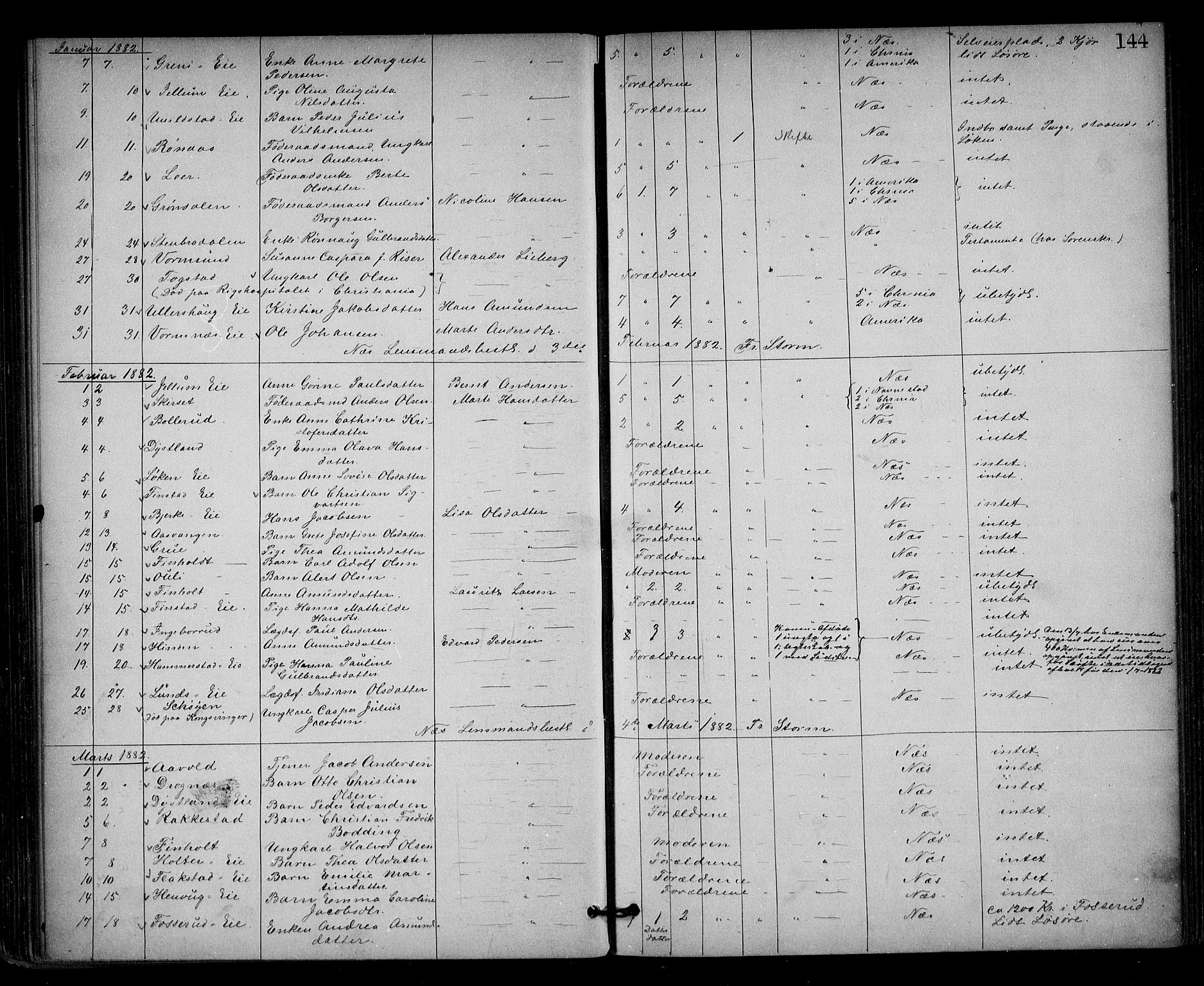 Nes tingrett, AV/SAO-A-10548/H/Ha/Haa/L0001: Dødsfallsprotokoll, 1876-1905, s. 144