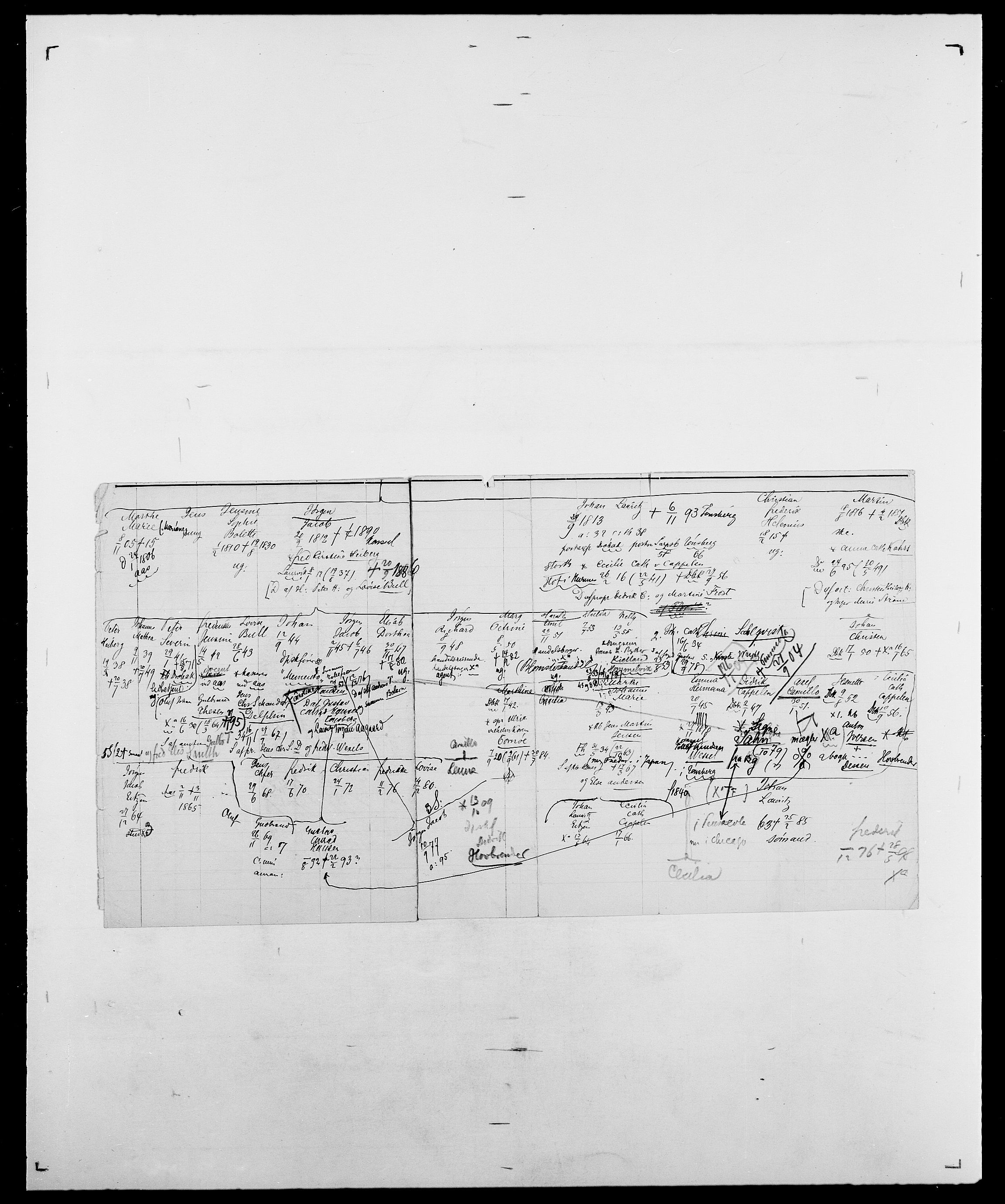 Delgobe, Charles Antoine - samling, AV/SAO-PAO-0038/D/Da/L0010: Dürendahl - Fagelund, s. 353