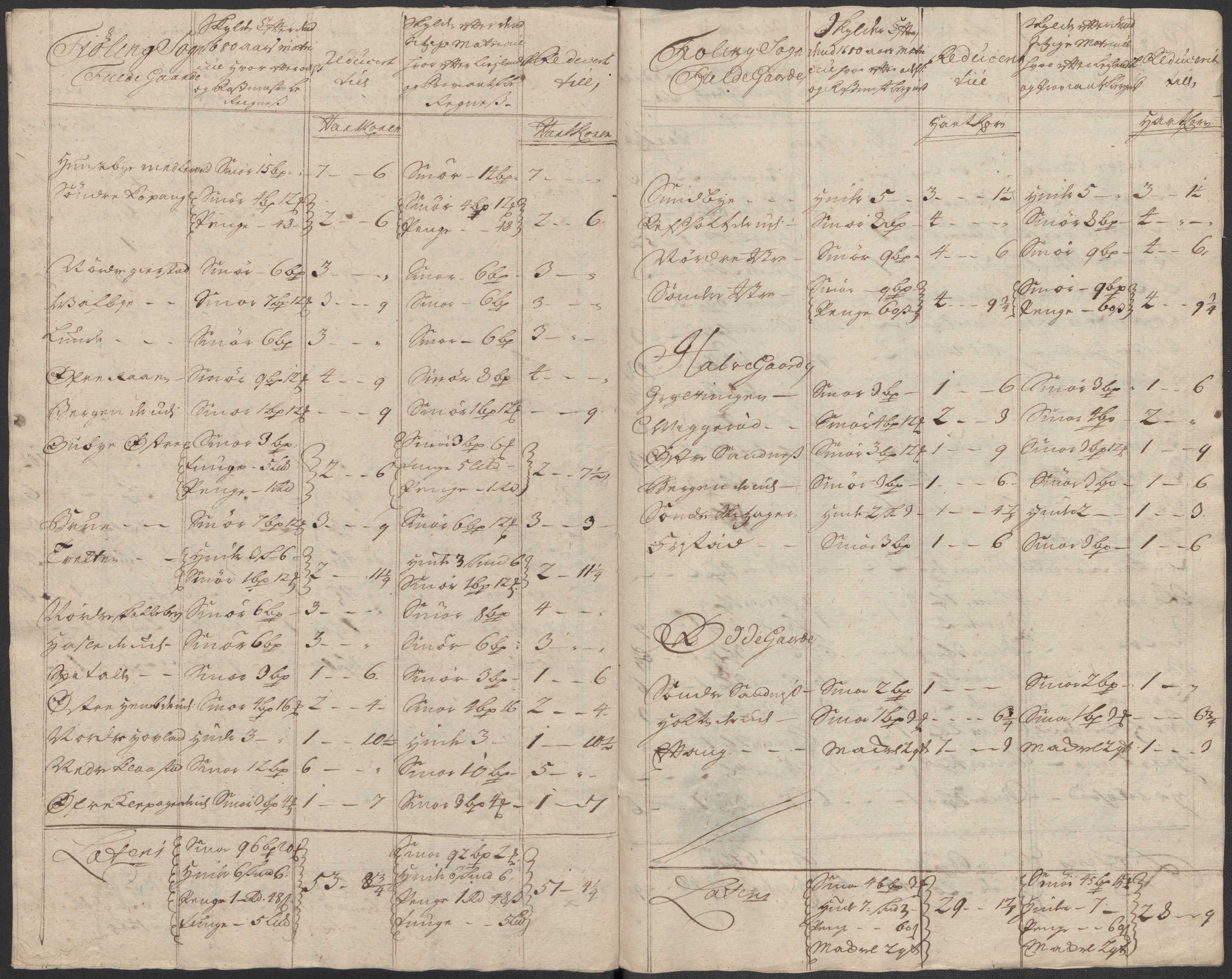 Rentekammeret inntil 1814, Reviderte regnskaper, Fogderegnskap, AV/RA-EA-4092/R33/L1987: Fogderegnskap Larvik grevskap, 1716-1717, s. 242