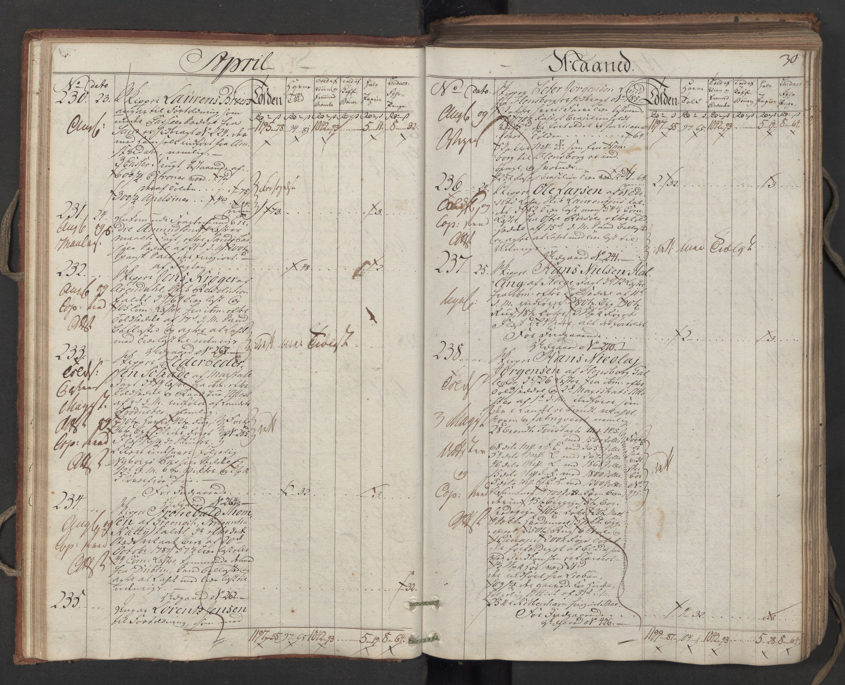 Generaltollkammeret, tollregnskaper, AV/RA-EA-5490/R06/L0173/0001: Tollregnskaper Kristiania / Inngående hovedtollbok, 1788, s. 29b-30a