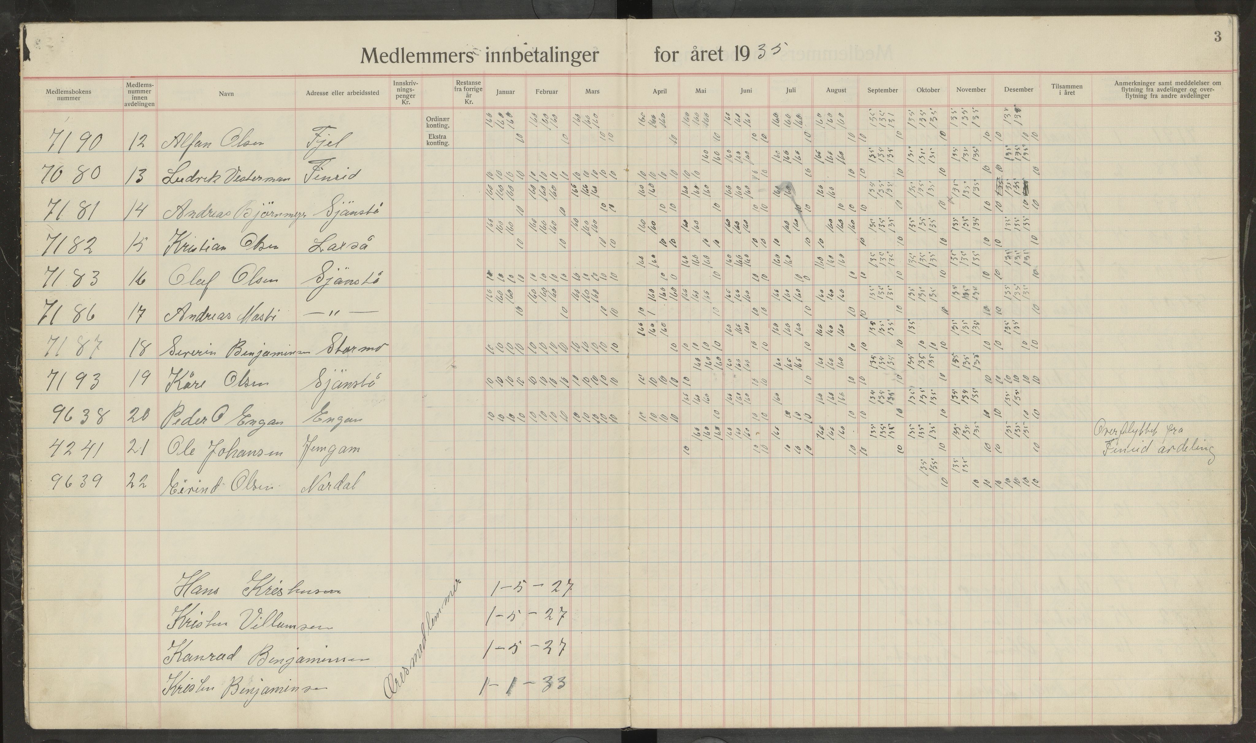 Sjønstå arbeiderforening, avd. 123 av Norsk Arbeidsmandsforbund , AIN/A-22/185/P/Pb/L0002: Medlemsprotokoll, 1934-1946