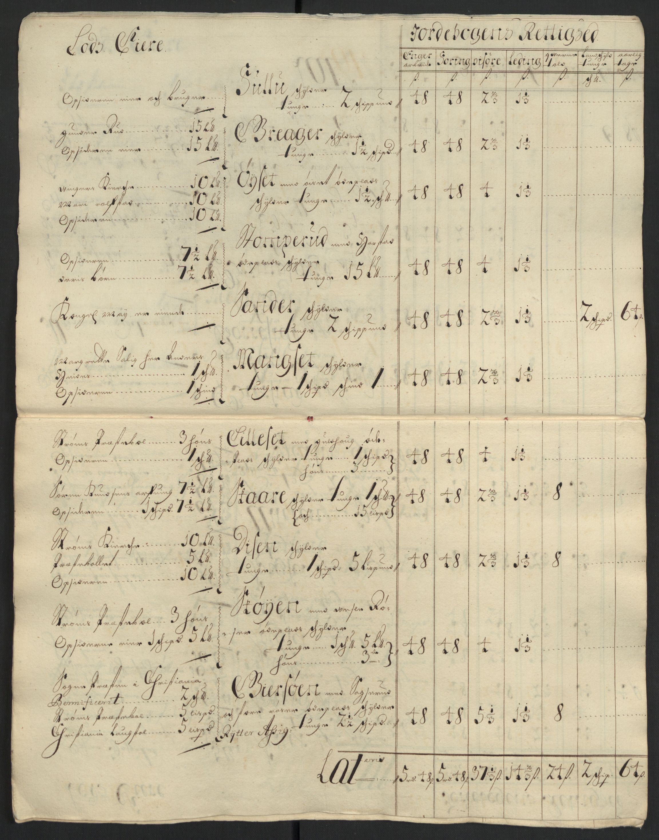Rentekammeret inntil 1814, Reviderte regnskaper, Fogderegnskap, AV/RA-EA-4092/R13/L0838: Fogderegnskap Solør, Odal og Østerdal, 1700, s. 84