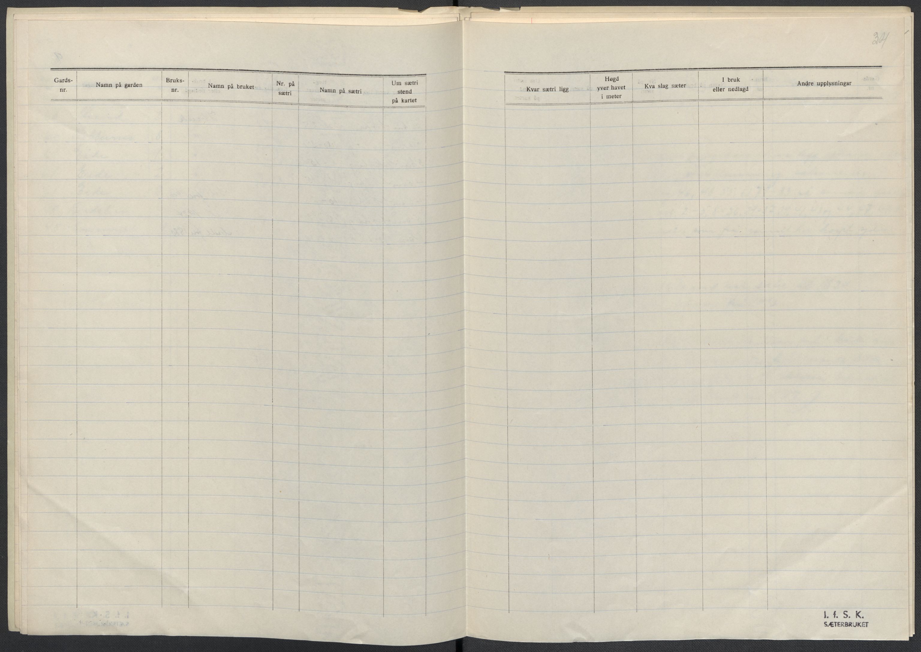 Instituttet for sammenlignende kulturforskning, AV/RA-PA-0424/F/Fc/L0013/0003: Eske B13: / Sør-Trøndelag (perm XXXVII), 1933-1936, s. 34