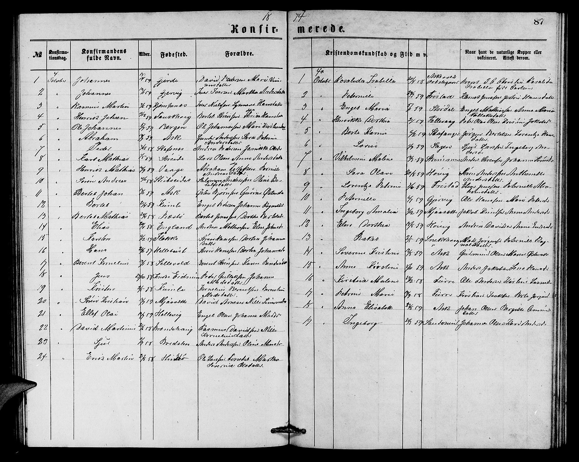 Askvoll sokneprestembete, AV/SAB-A-79501/H/Hab/Haba/L0002: Klokkerbok nr. A 2, 1873-1885, s. 87