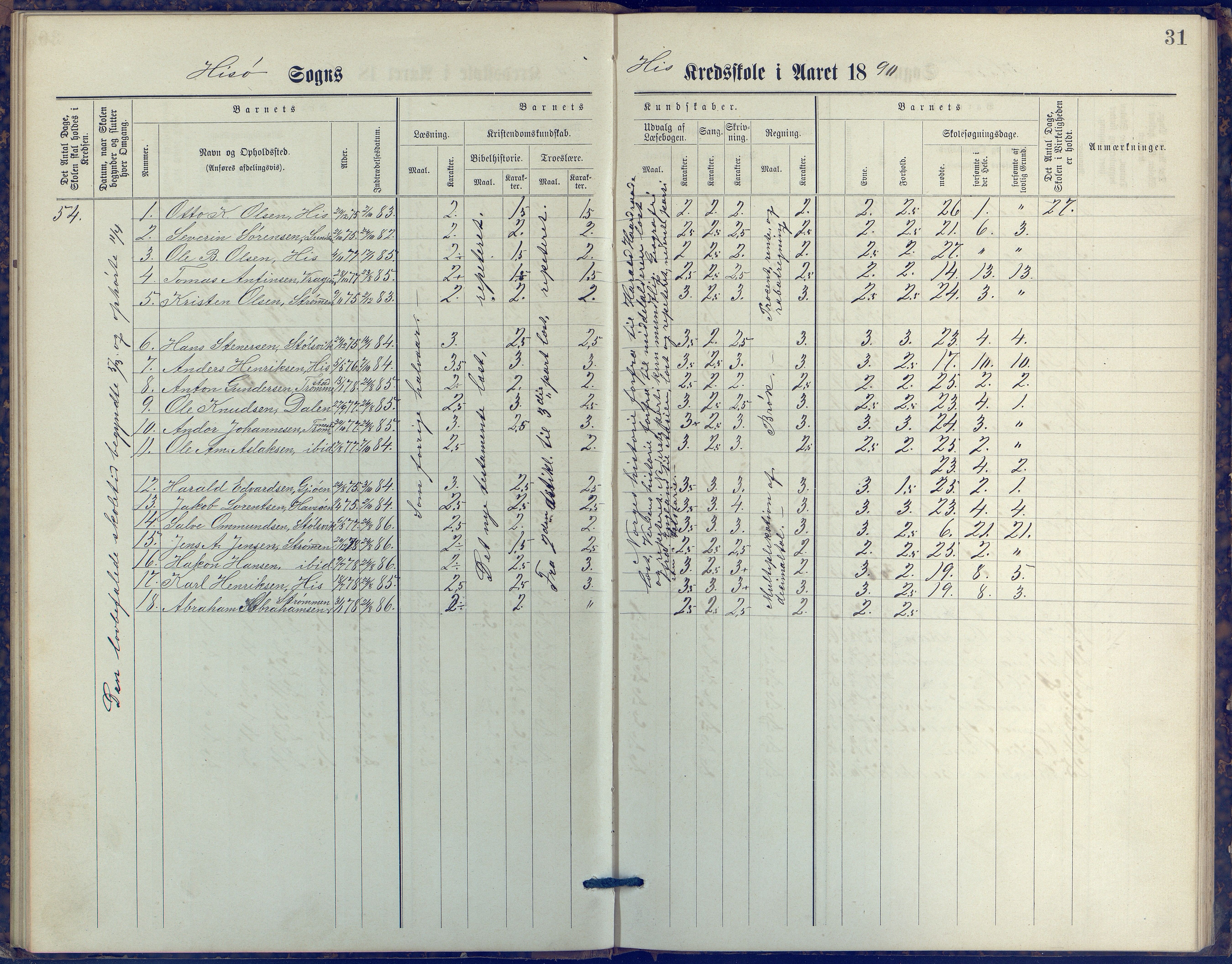 Hisøy kommune frem til 1991, AAKS/KA0922-PK/31/L0006: Skoleprotokoll, 1882-1892, s. 31