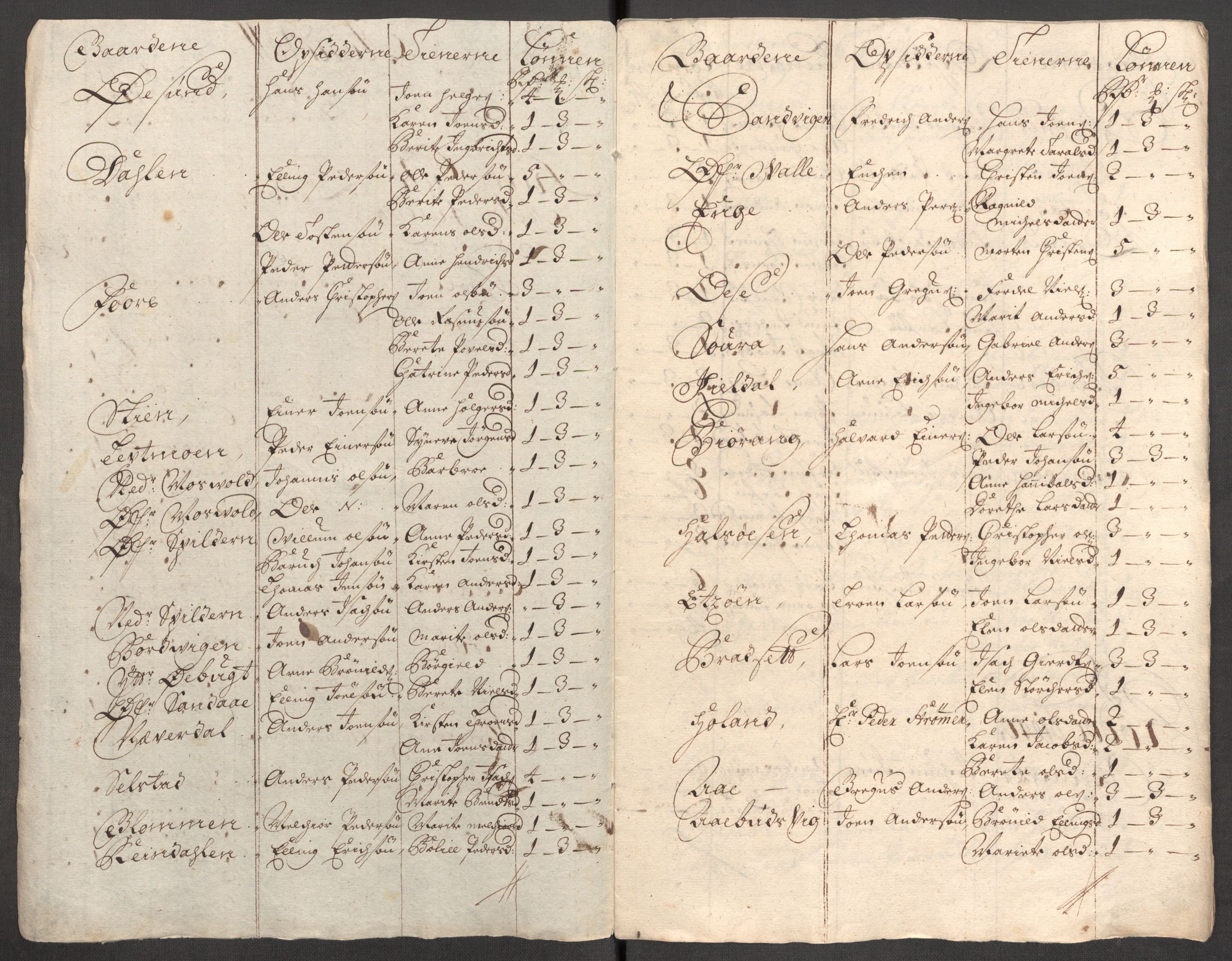 Rentekammeret inntil 1814, Reviderte regnskaper, Fogderegnskap, RA/EA-4092/R65/L4511: Fogderegnskap Helgeland, 1710-1711, s. 442