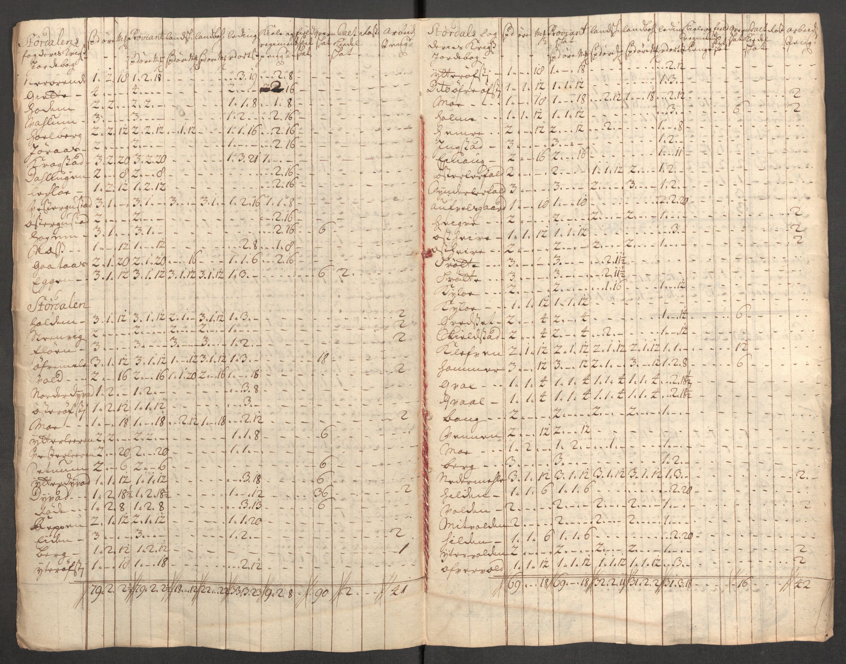 Rentekammeret inntil 1814, Reviderte regnskaper, Fogderegnskap, AV/RA-EA-4092/R62/L4201: Fogderegnskap Stjørdal og Verdal, 1711, s. 205