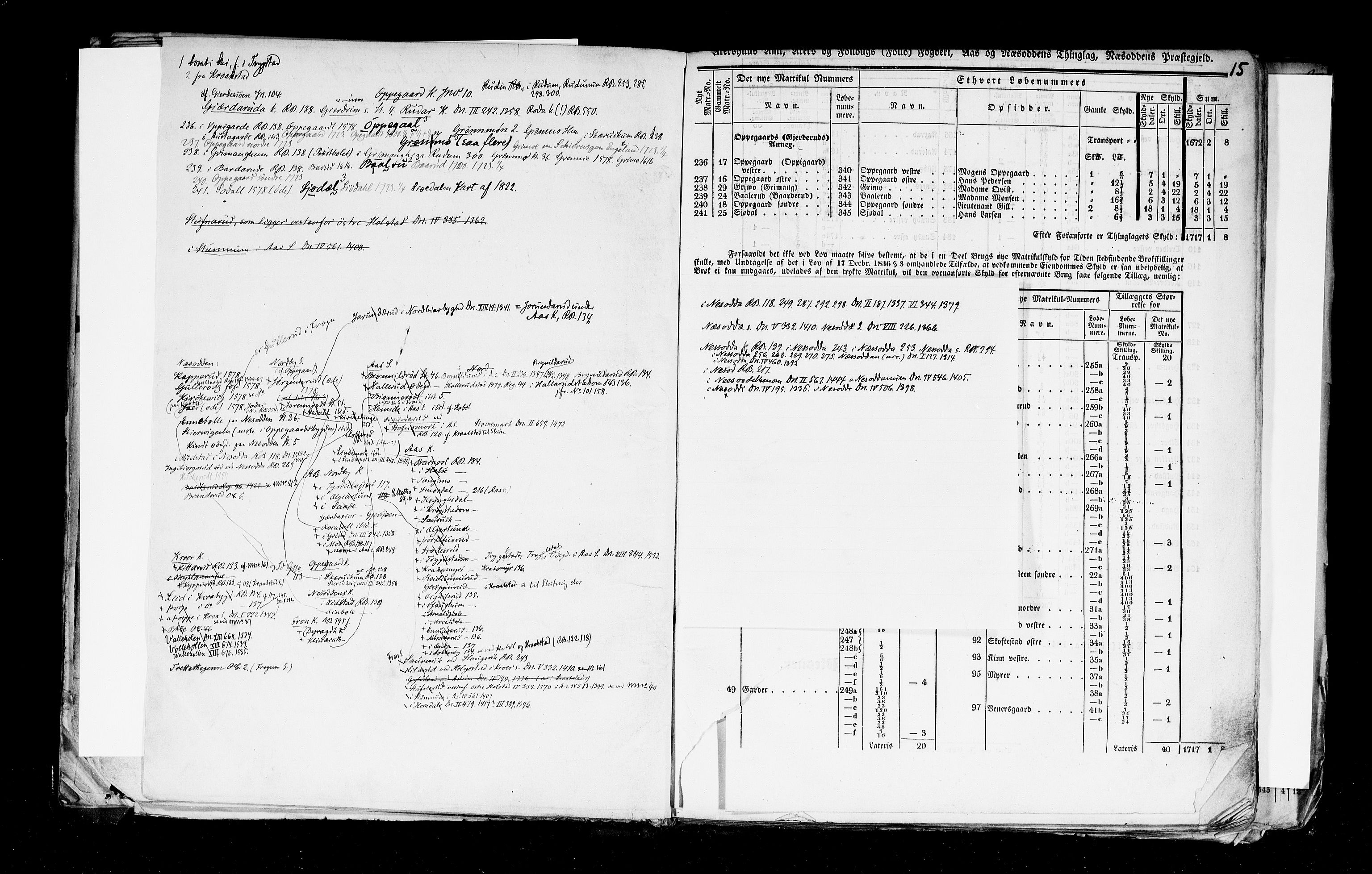 Rygh, RA/PA-0034/F/Fb/L0002: Matrikkelen for 1838 - Akershus amt (Akershus fylke), 1838, s. 15a