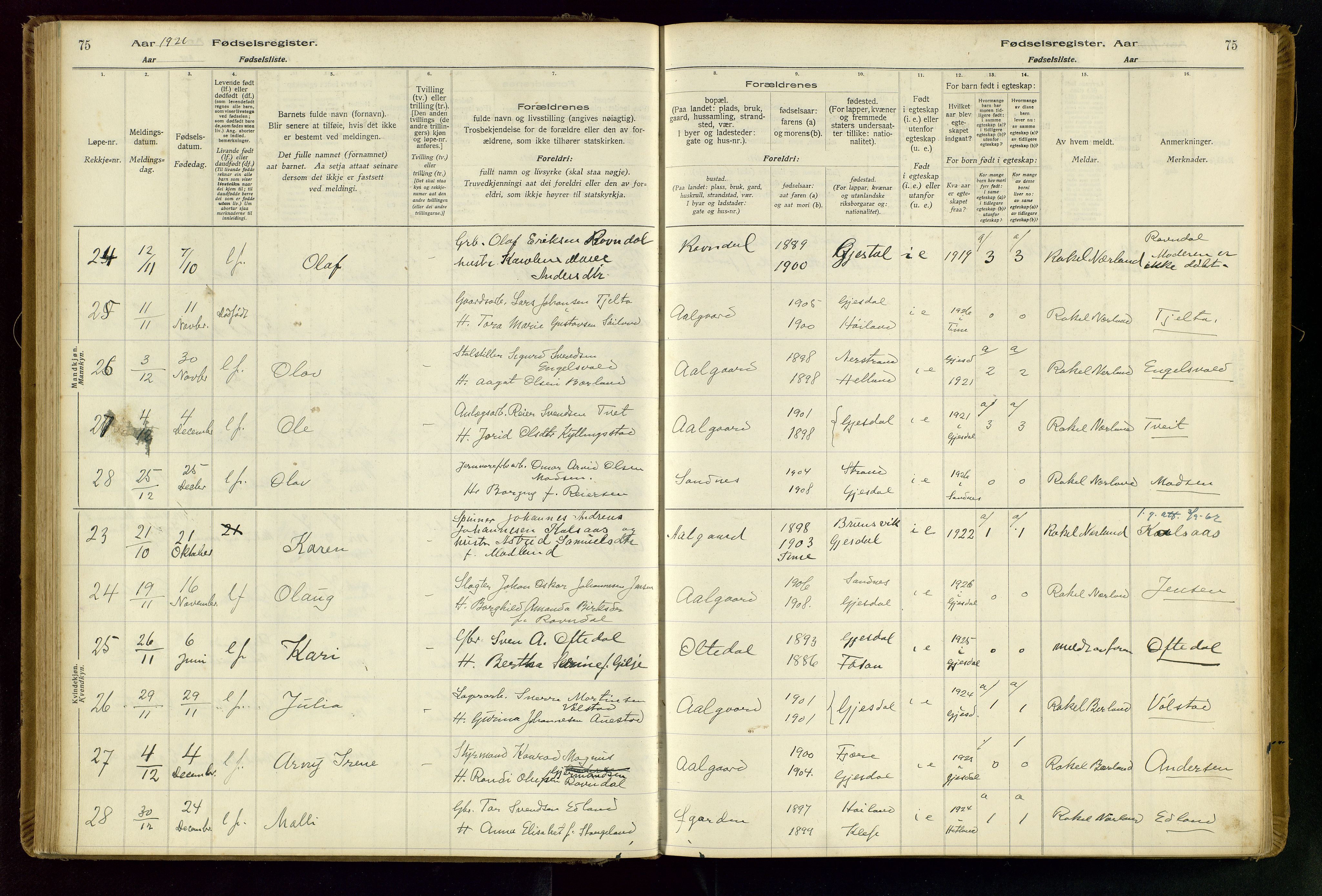 Gjesdal sokneprestkontor, SAST/A-101796/002/O/L0001: Fødselsregister nr. 1, 1916-1949, s. 75