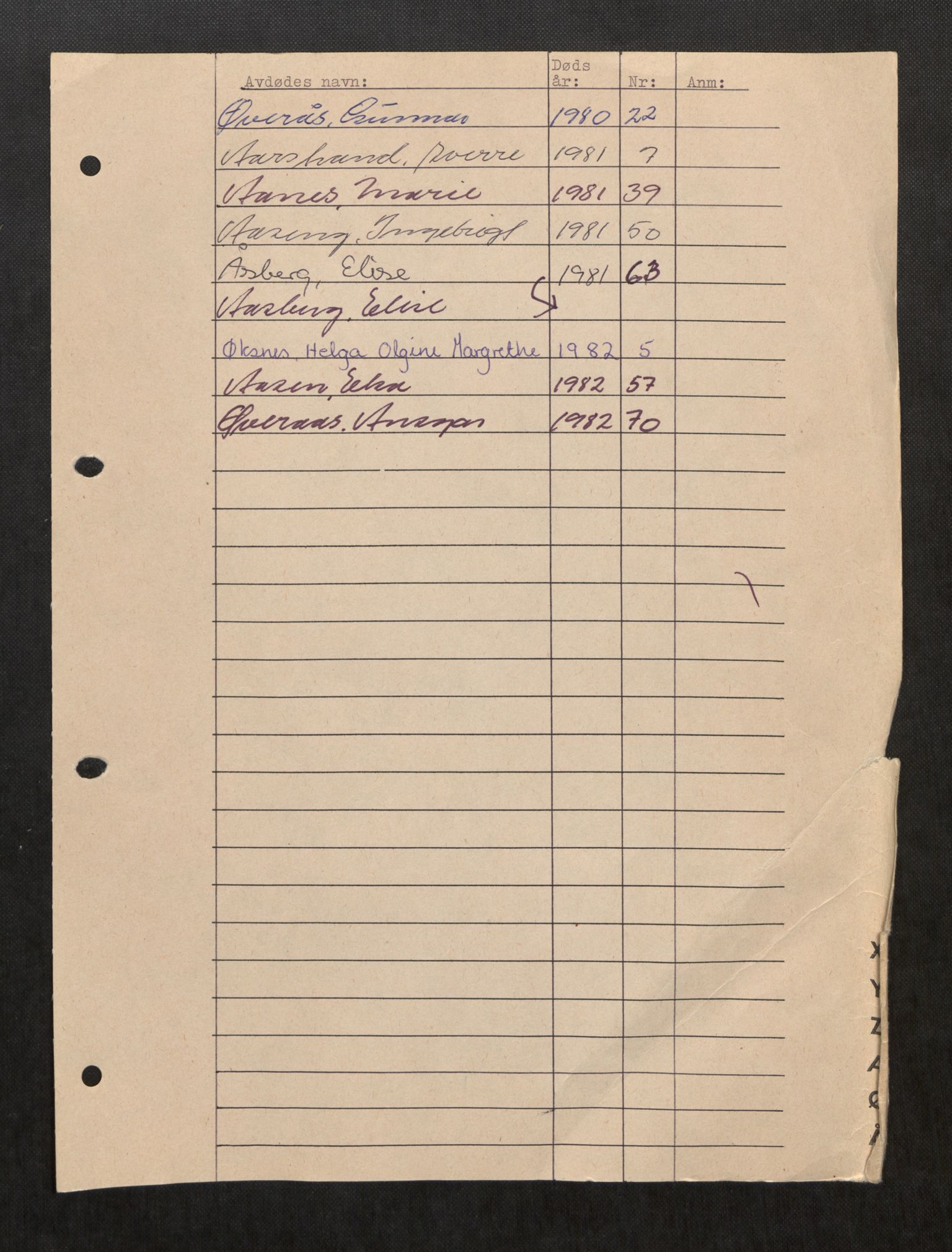 Brønnøy og Vevelstad lensmannskontor, SAT/A-5681/2/Ga/L0005: Dødsfallprotokoll, 1980-1984