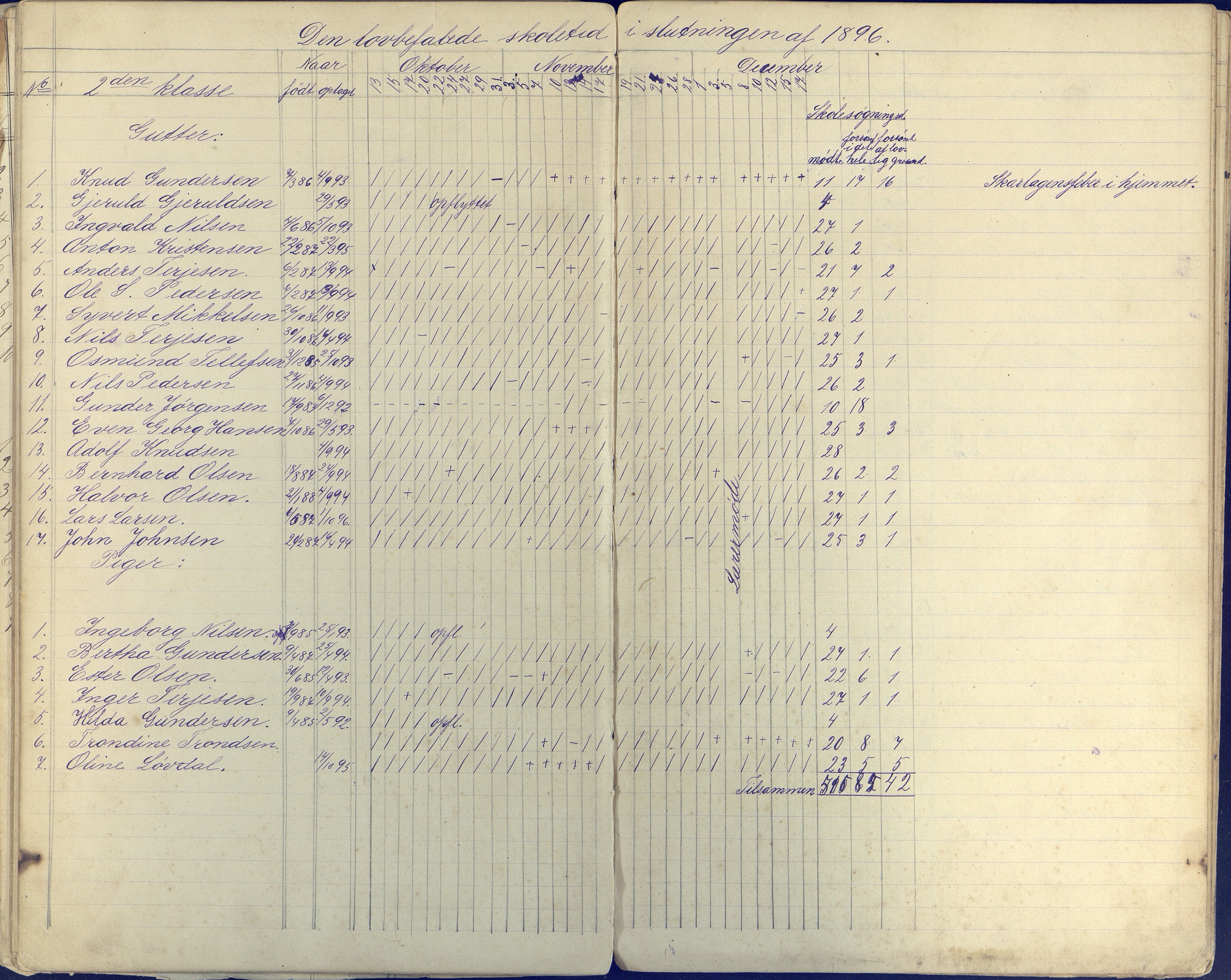 Øyestad kommune frem til 1979, AAKS/KA0920-PK/06/06E/L0004: Dagbok ,nederste klasse, 1884-1898