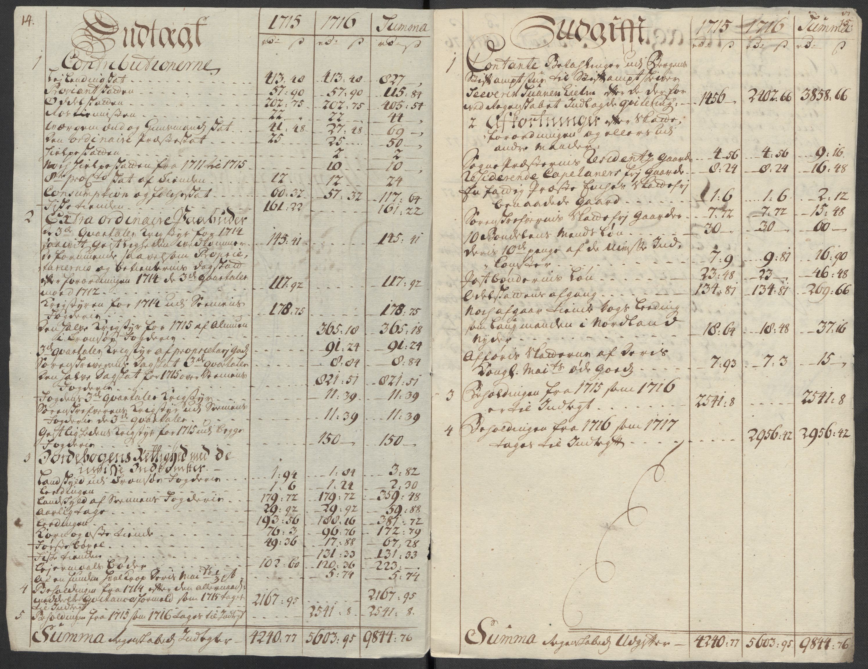 Rentekammeret inntil 1814, Reviderte regnskaper, Fogderegnskap, AV/RA-EA-4092/R68/L4761: Fogderegnskap Senja og Troms, 1715, s. 22