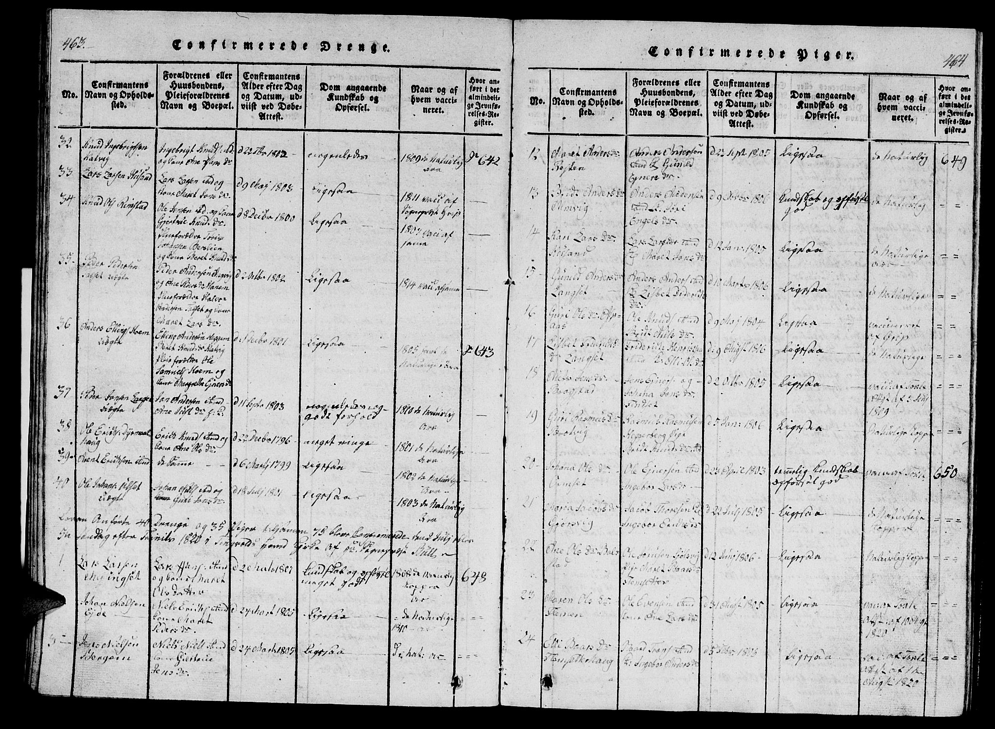 Ministerialprotokoller, klokkerbøker og fødselsregistre - Møre og Romsdal, AV/SAT-A-1454/586/L0990: Klokkerbok nr. 586C01, 1819-1837, s. 463-464