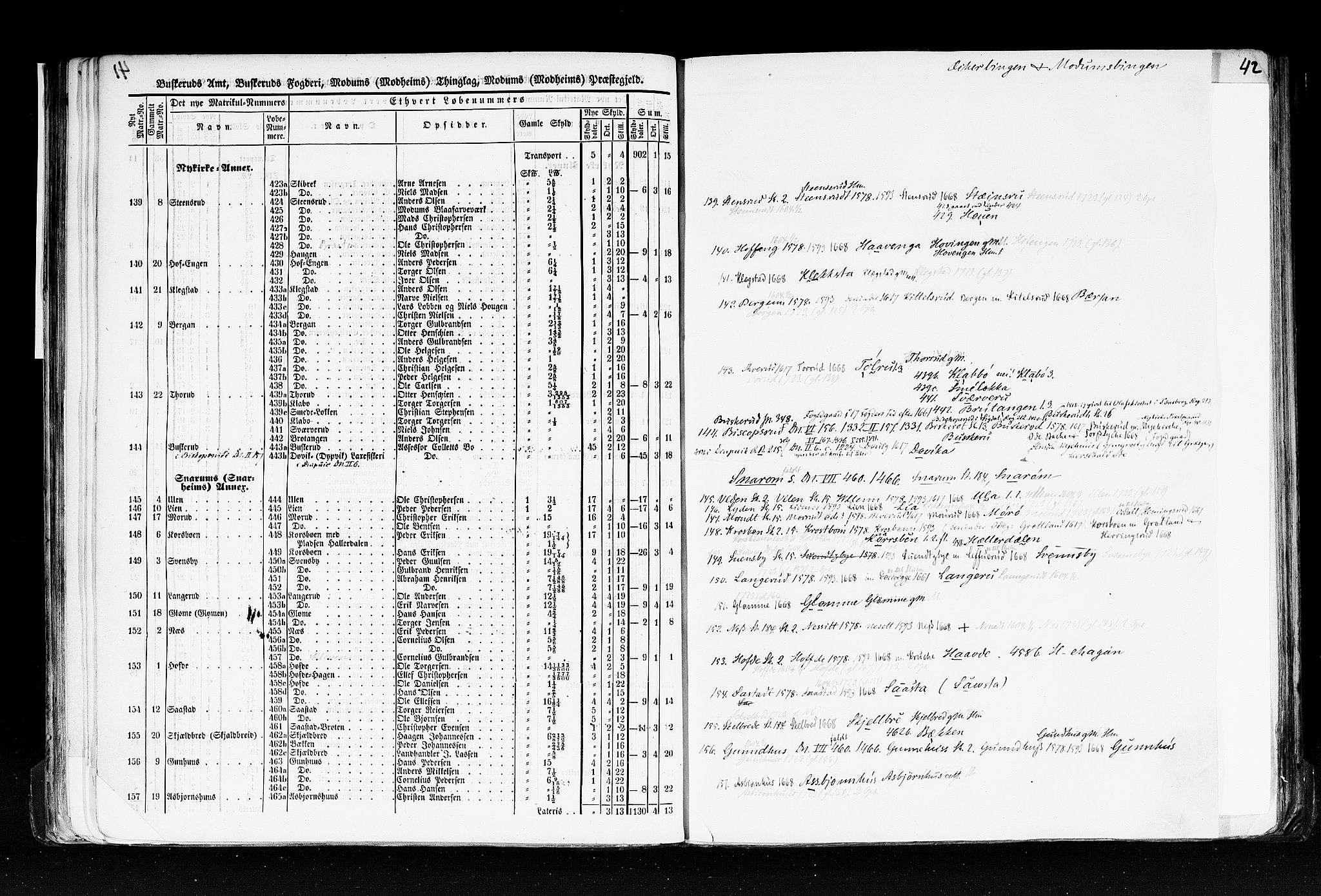 Rygh, AV/RA-PA-0034/F/Fb/L0005: Matrikkelen for 1838 - Buskerud amt (Buskerud fylke), 1838, s. 42a