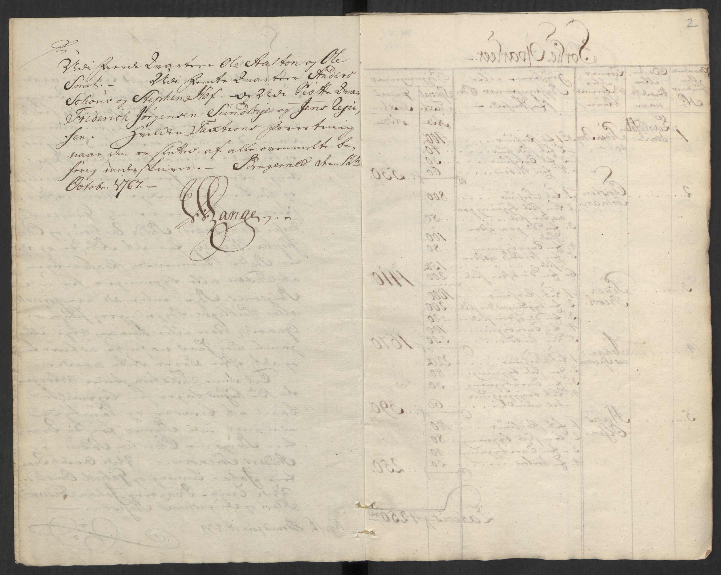 Kommersekollegiet, Brannforsikringskontoret 1767-1814, RA/EA-5458/F/Fa/L0008/0002: Bragernes / Branntakstprotokoll, 1767, s. 2