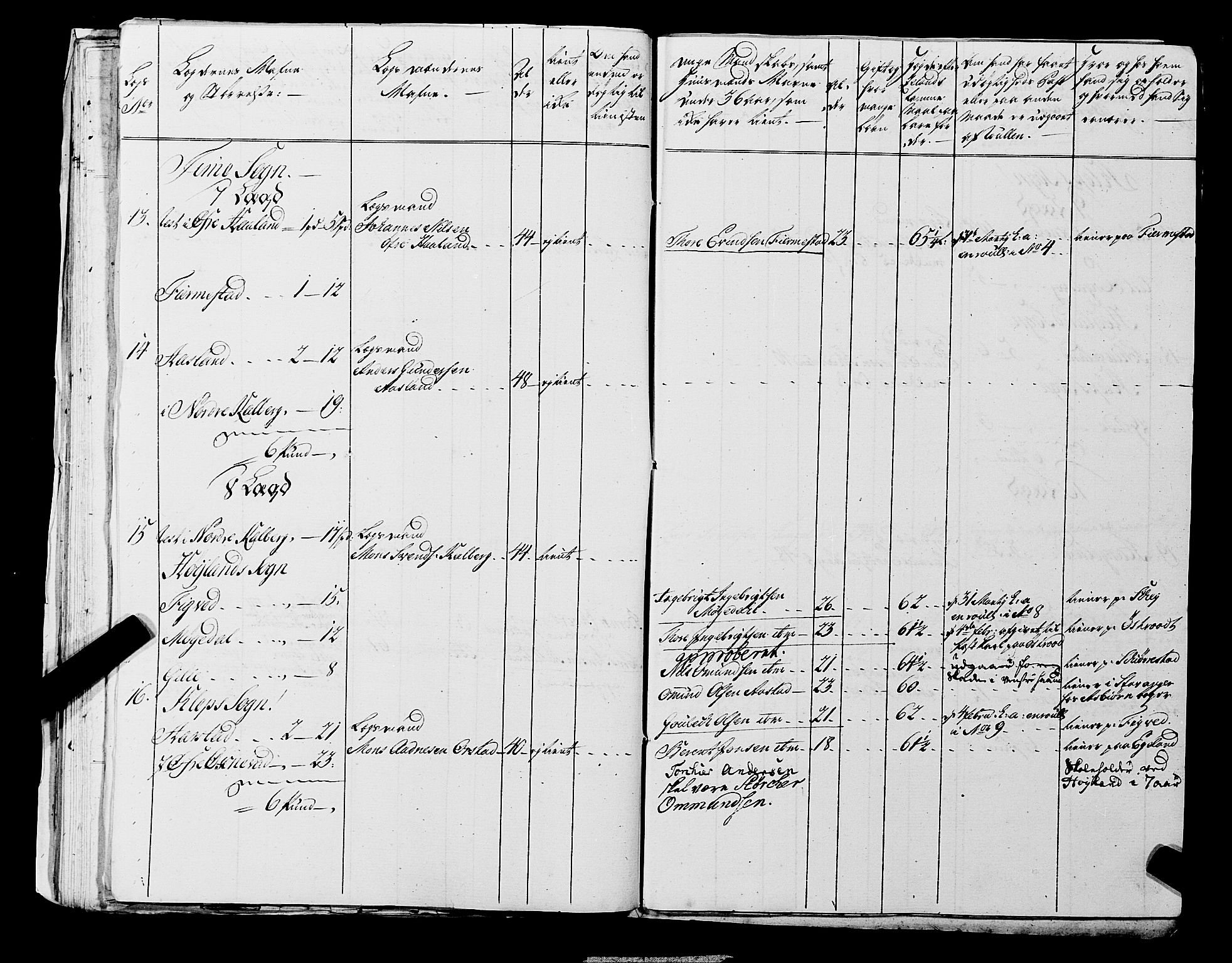 Fylkesmannen i Rogaland, SAST/A-101928/99/3/325/325CA, 1655-1832, s. 5317