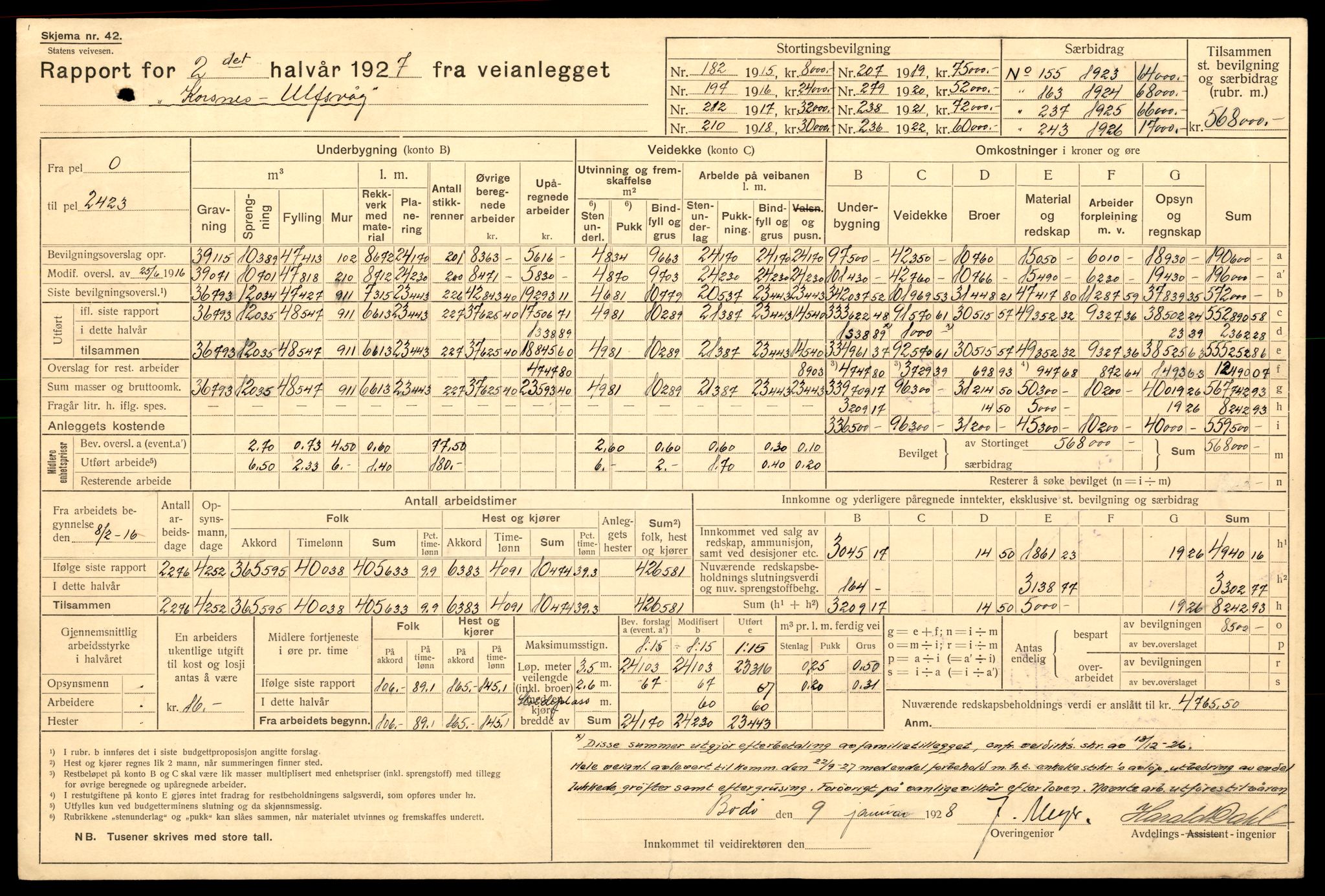 Nordland vegkontor, AV/SAT-A-4181/F/Fa/L0030: Hamarøy/Tysfjord, 1885-1948, s. 55