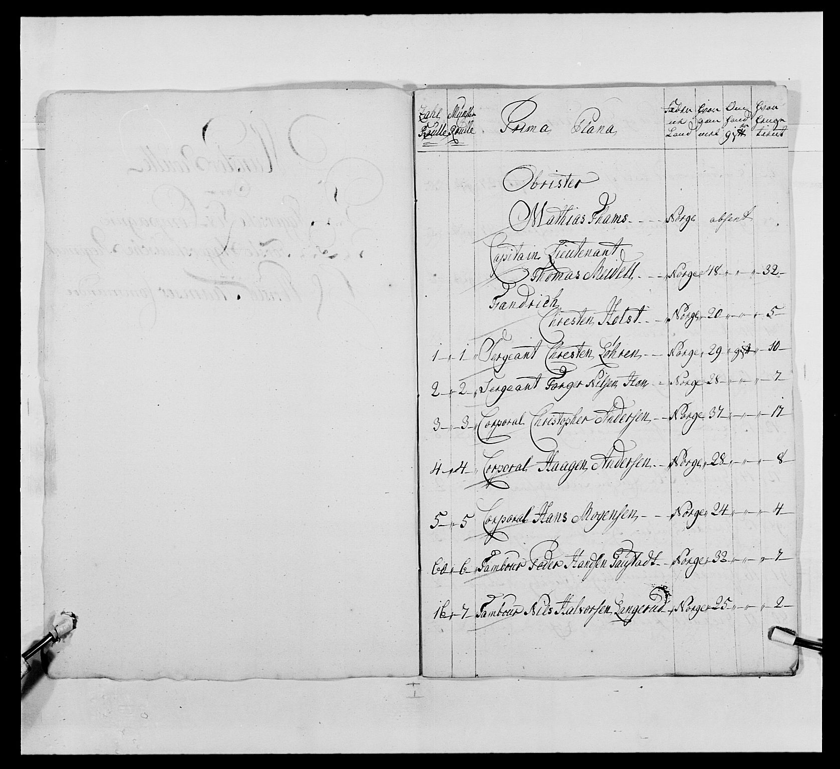 Kommanderende general (KG I) med Det norske krigsdirektorium, AV/RA-EA-5419/E/Ea/L0487: 1. Akershusiske regiment, 1750-1761, s. 217