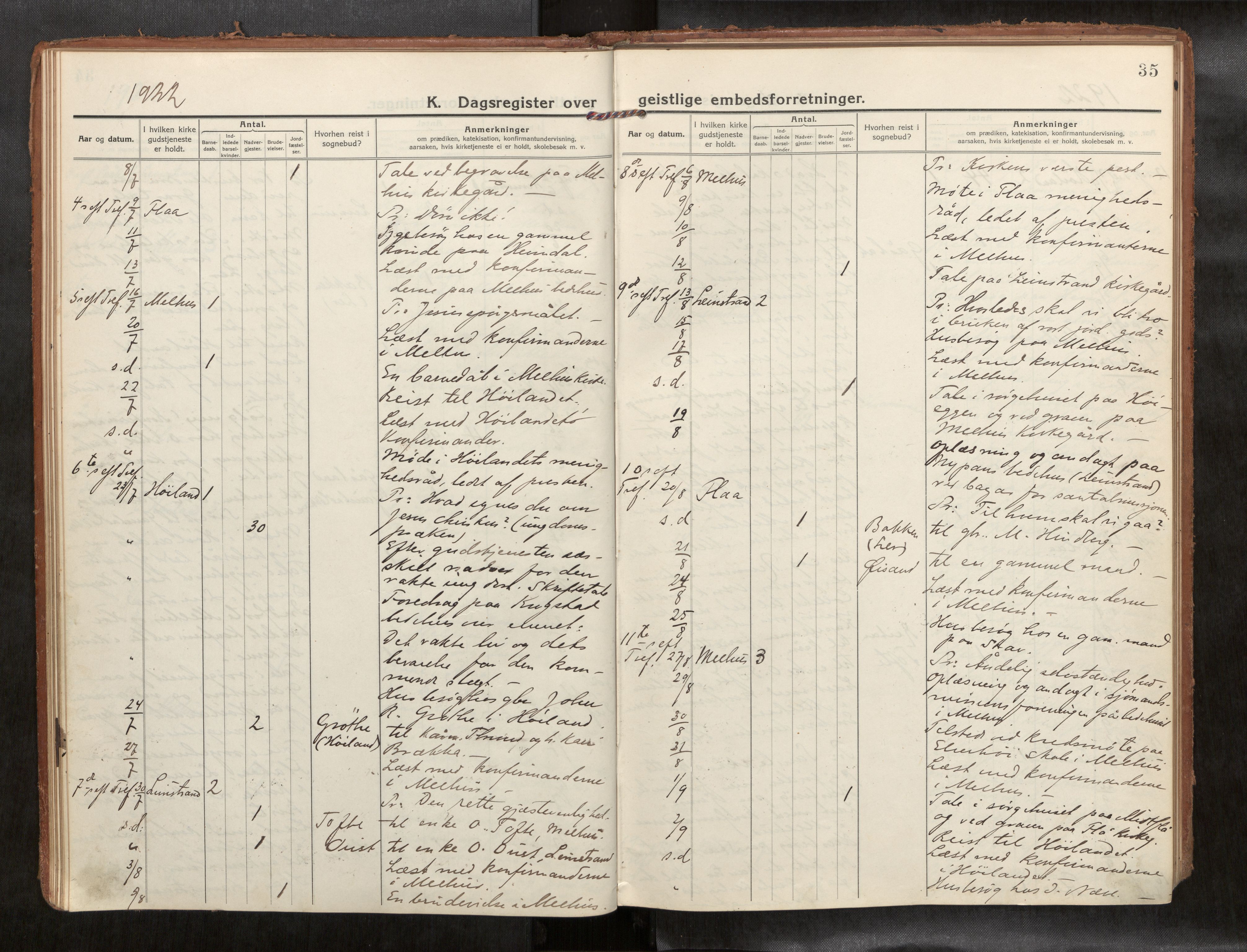 Ministerialprotokoller, klokkerbøker og fødselsregistre - Sør-Trøndelag, AV/SAT-A-1456/691/L1089b: Dagsregister nr. 691B05, 1916-1948, s. 35