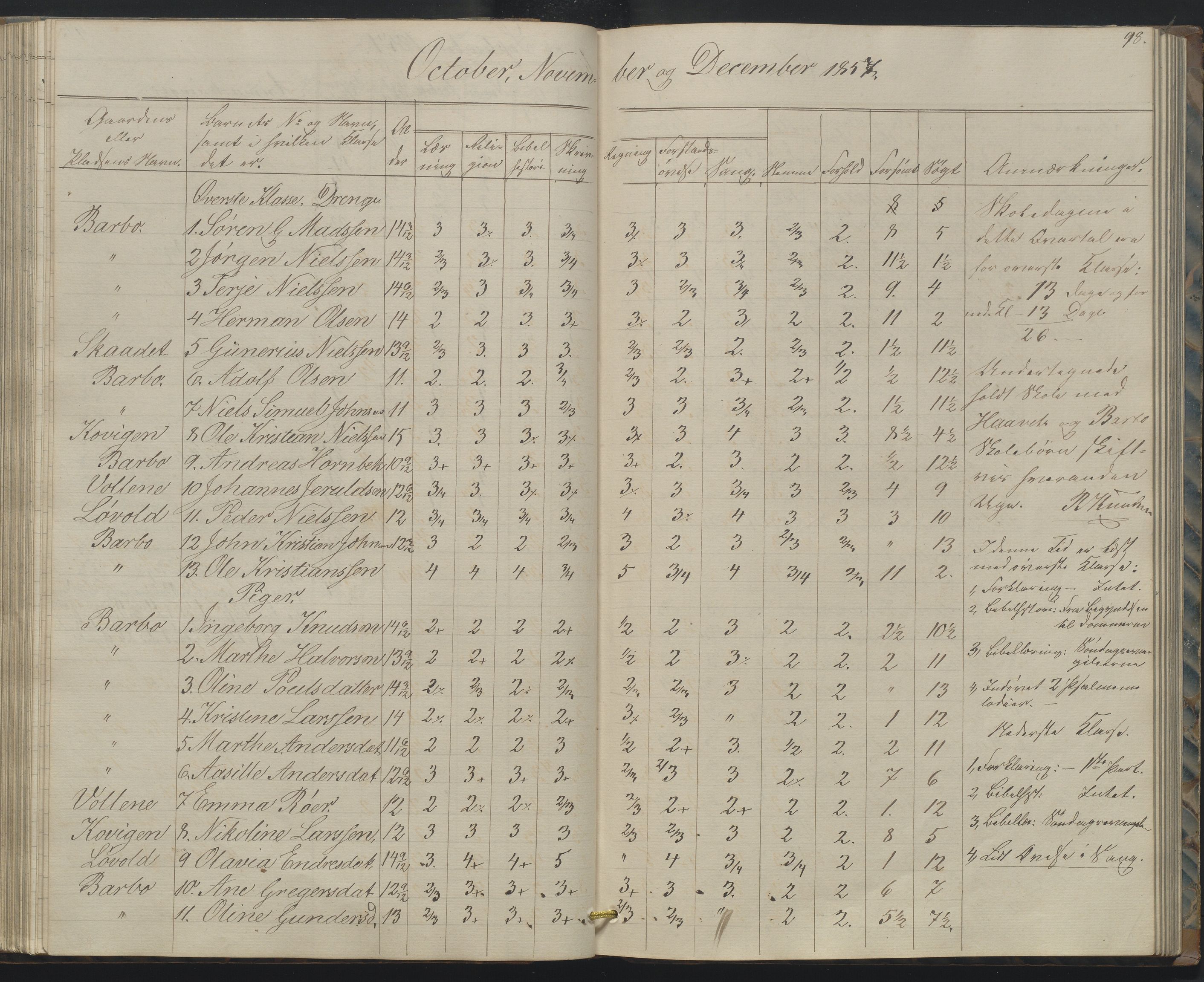 Arendal kommune, Katalog I, AAKS/KA0906-PK-I/07/L0158: Skoleprotokoll for "Barboe faste skole", 1851-1862, s. 98