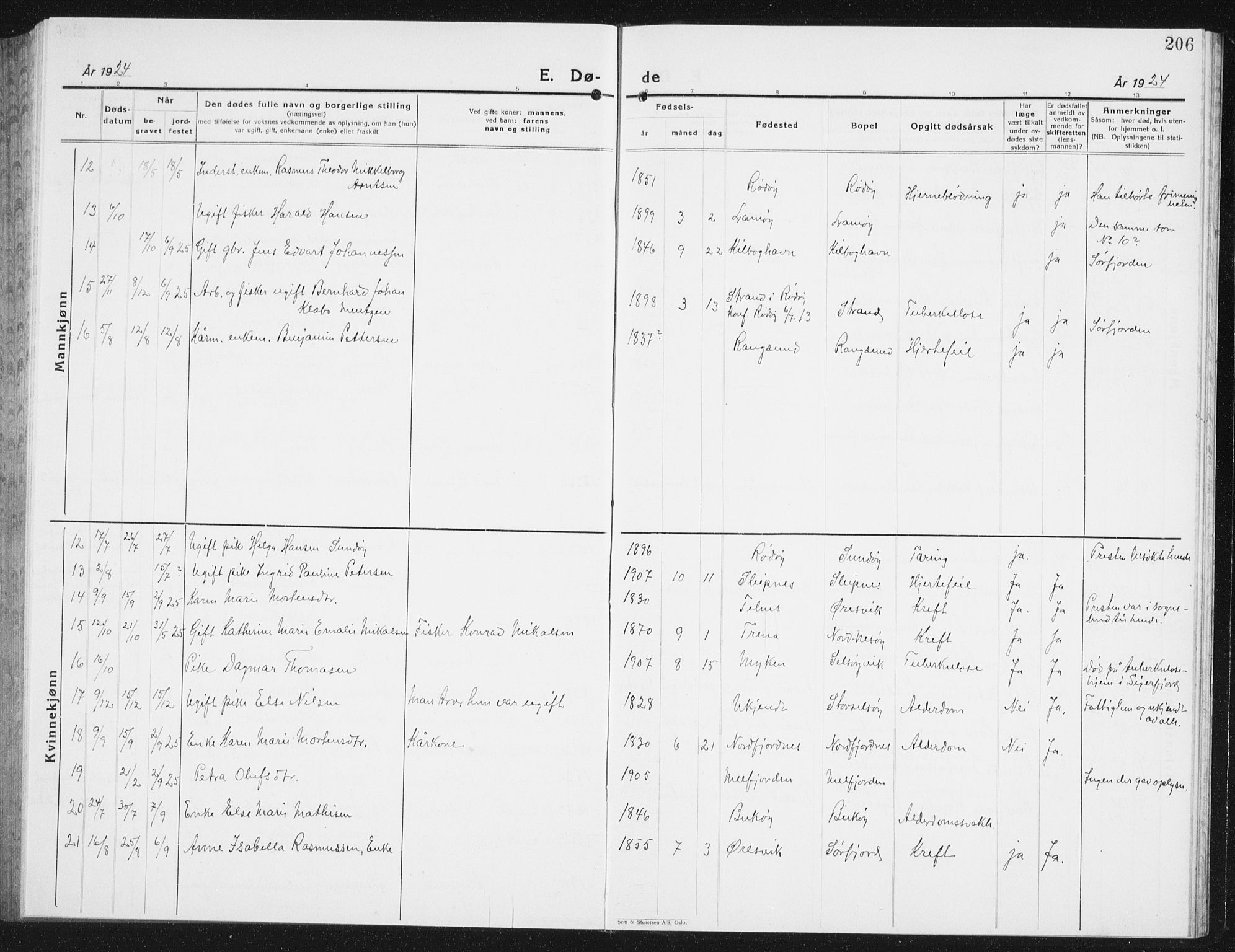 Ministerialprotokoller, klokkerbøker og fødselsregistre - Nordland, AV/SAT-A-1459/841/L0622: Klokkerbok nr. 841C06, 1924-1942, s. 206