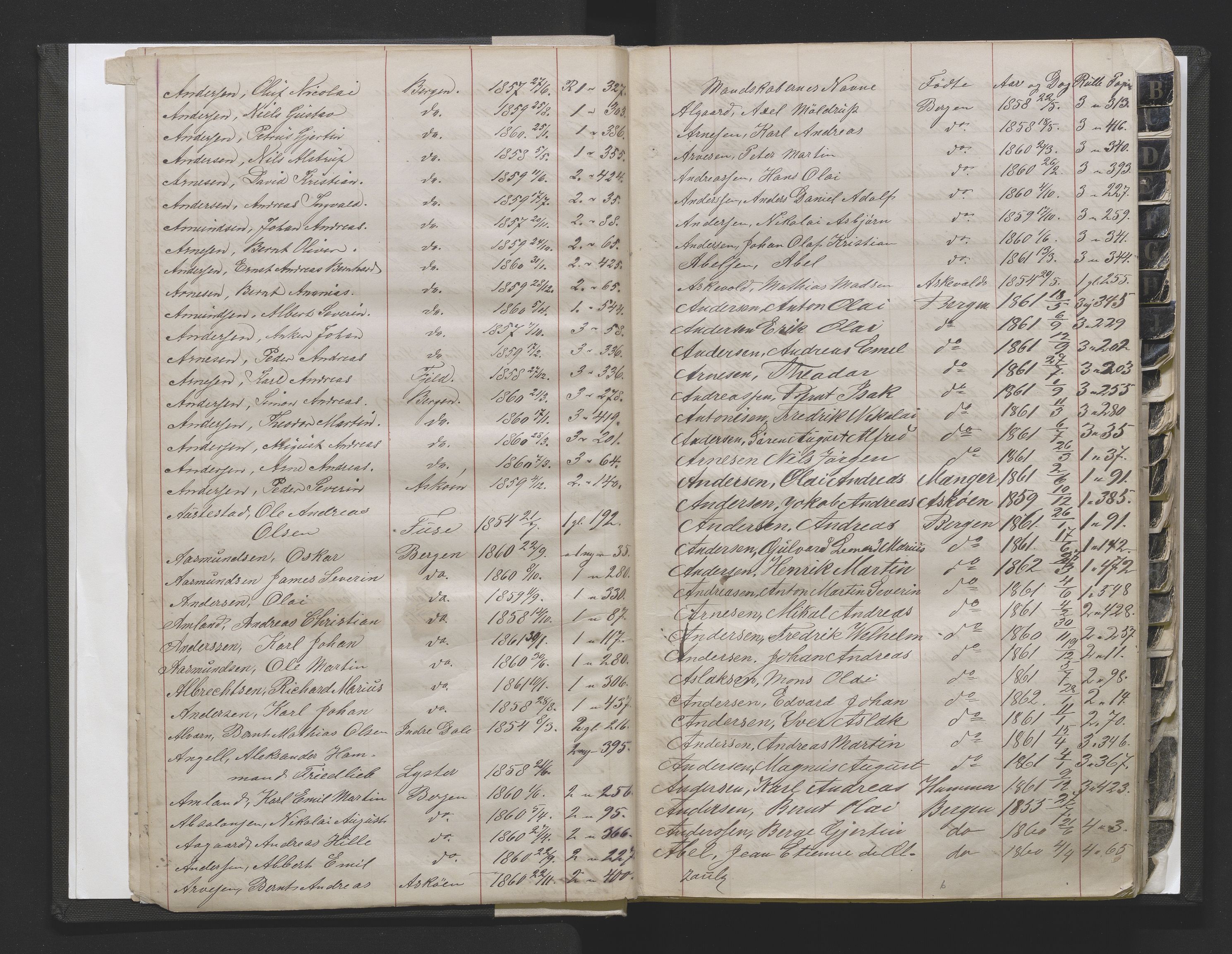 Bergens Krigskommisariat, SAB/A-5103/H/Hj/Hjd/L0002: Register til Mannskapsrulle/militær loddtrekningsliste for Bergen (før nr 280), 1870-1895