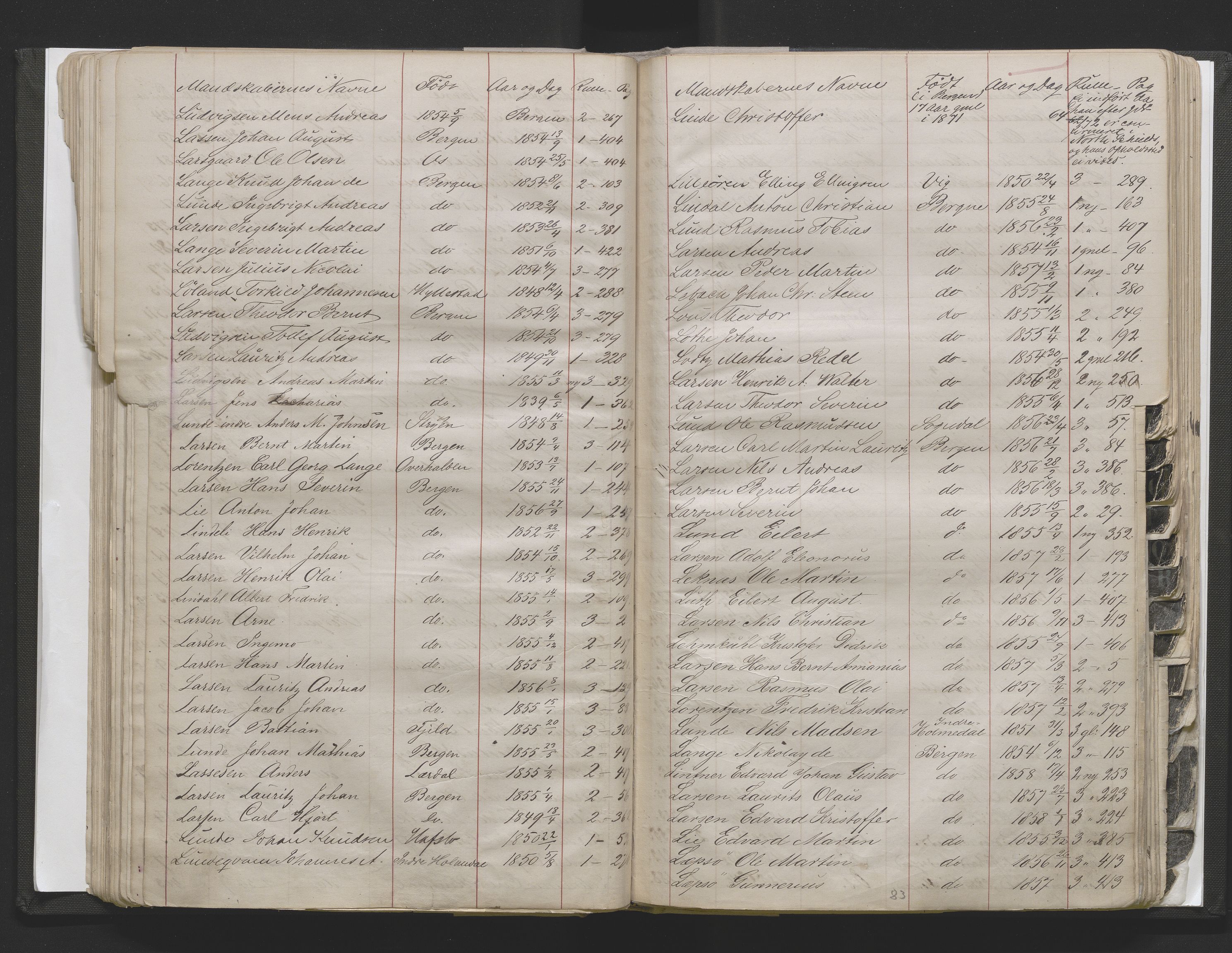 Bergens Krigskommisariat, SAB/A-5103/H/Hj/Hjd/L0002: Register til Mannskapsrulle/militær loddtrekningsliste for Bergen (før nr 280), 1870-1895