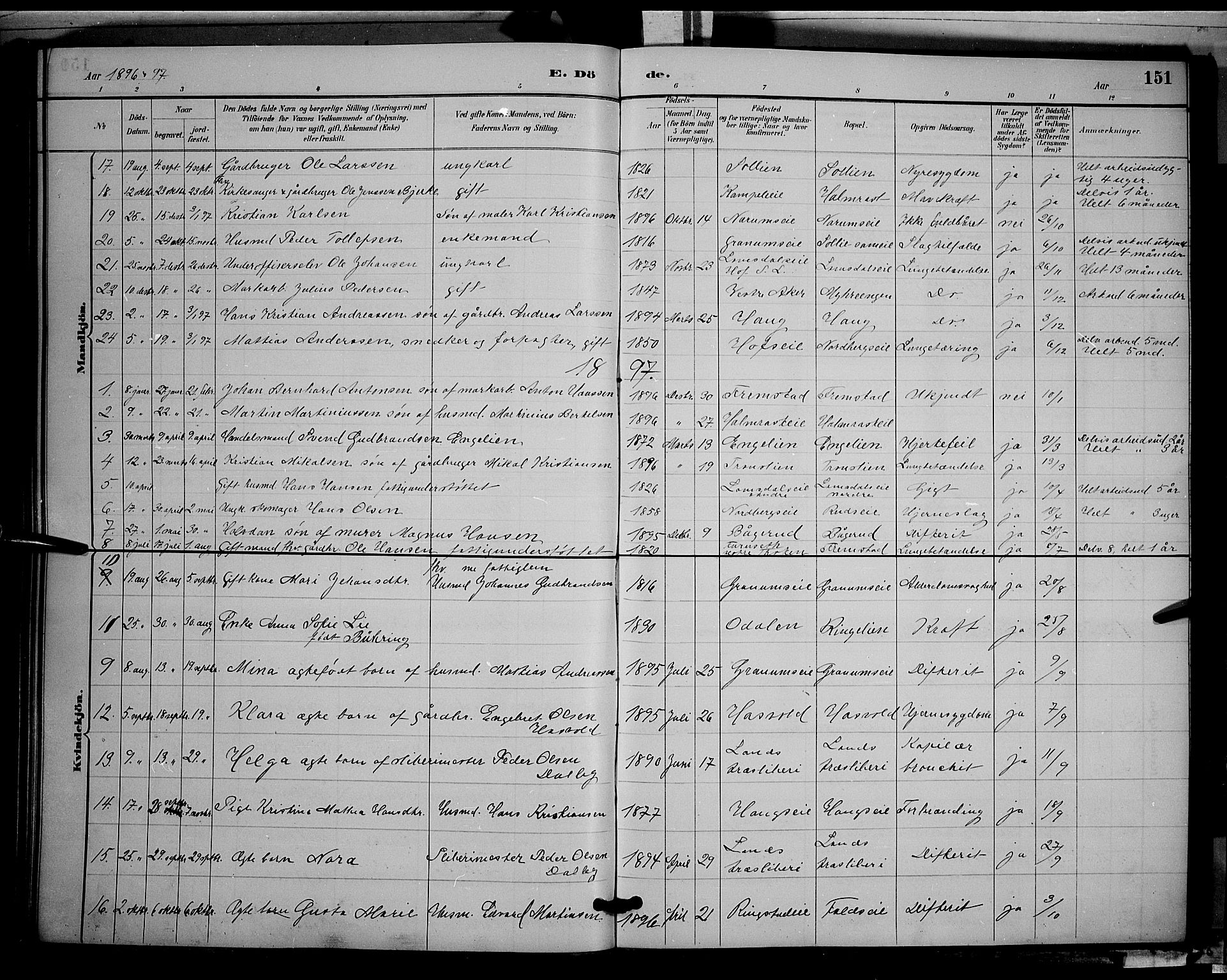 Søndre Land prestekontor, AV/SAH-PREST-122/L/L0002: Klokkerbok nr. 2, 1884-1900, s. 151