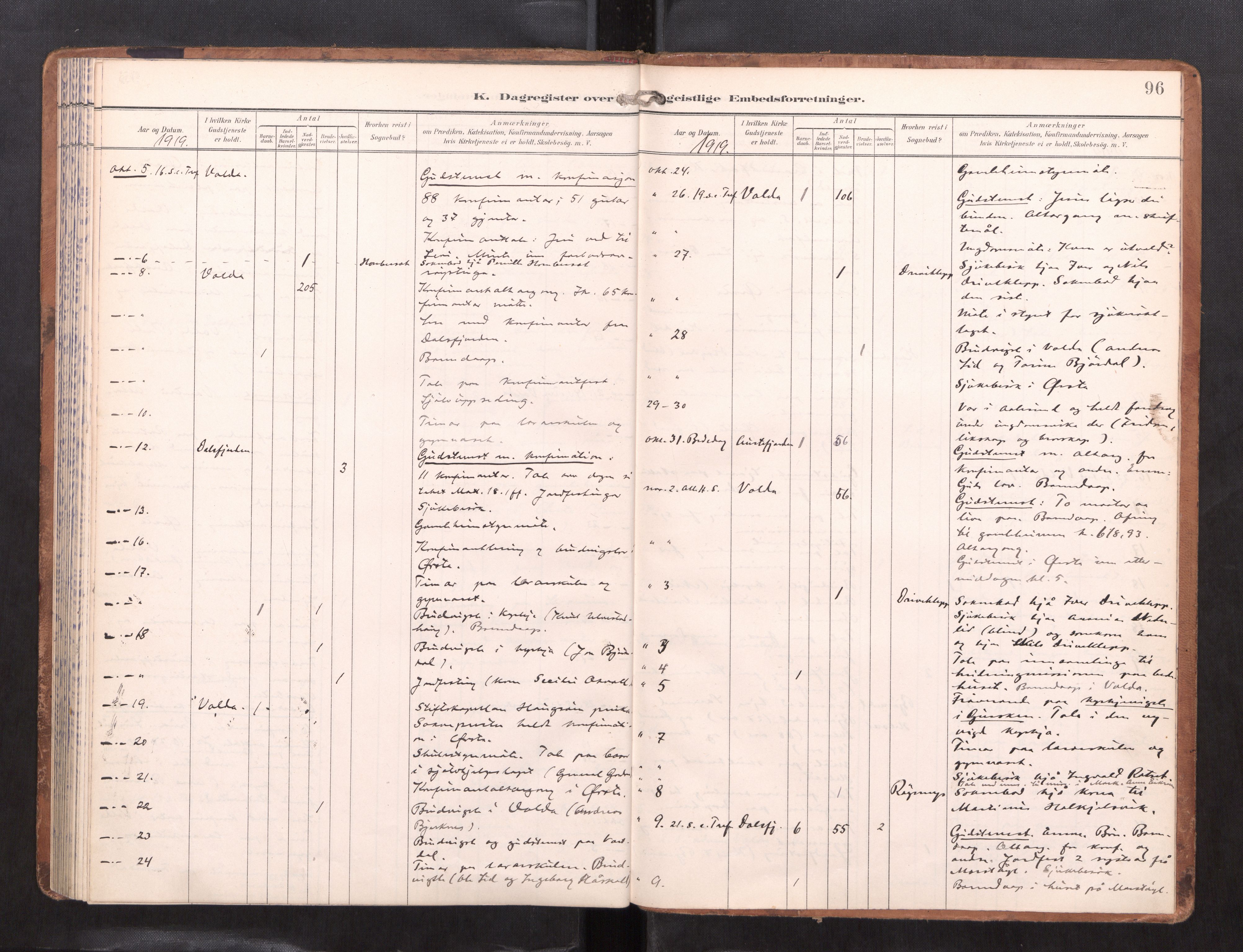 Ministerialprotokoller, klokkerbøker og fødselsregistre - Møre og Romsdal, AV/SAT-A-1454/511/L0146: Dagsregister nr. 511---, 1896-1919, s. 96