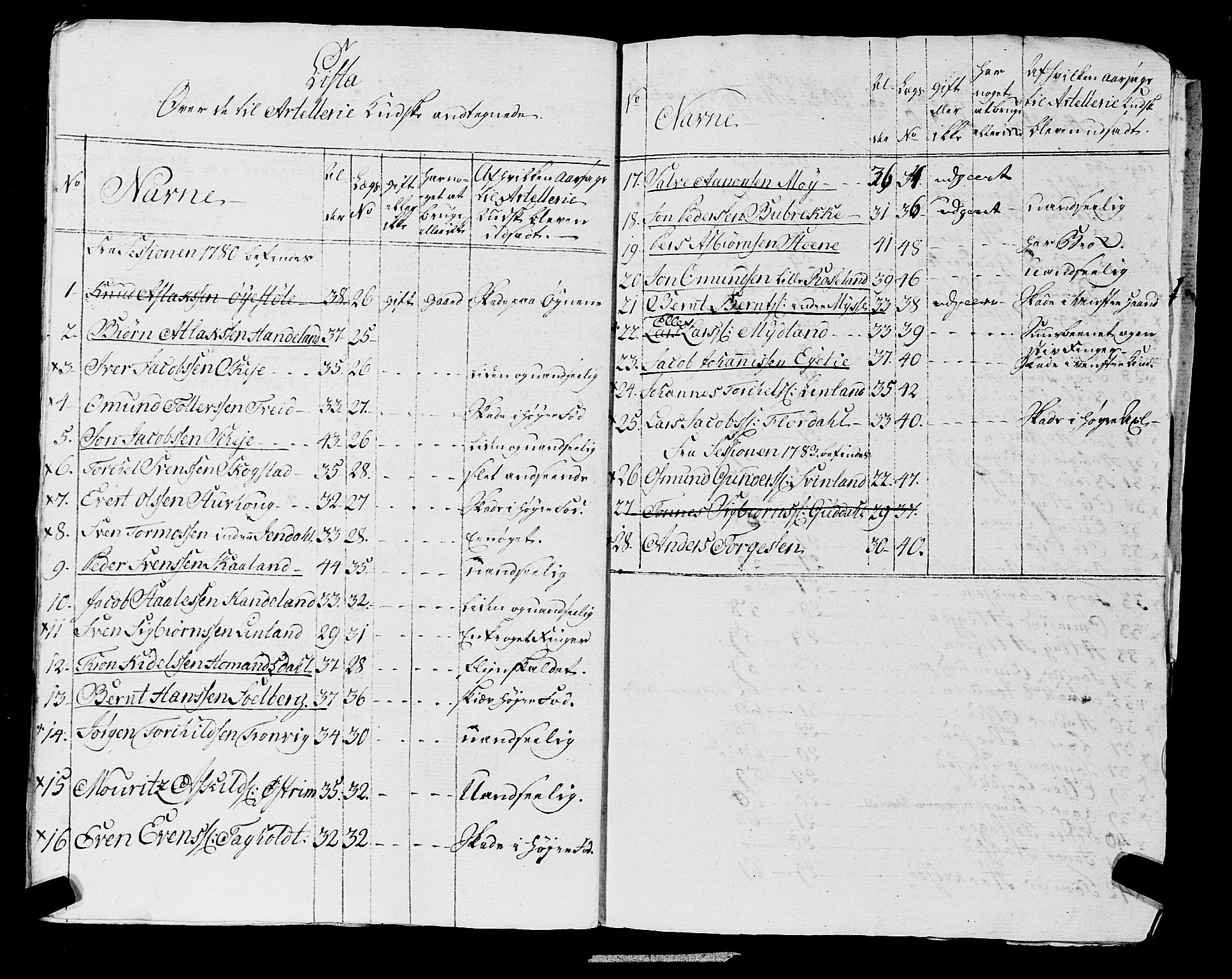 Fylkesmannen i Rogaland, AV/SAST-A-101928/99/3/325/325CA, 1655-1832, s. 6420