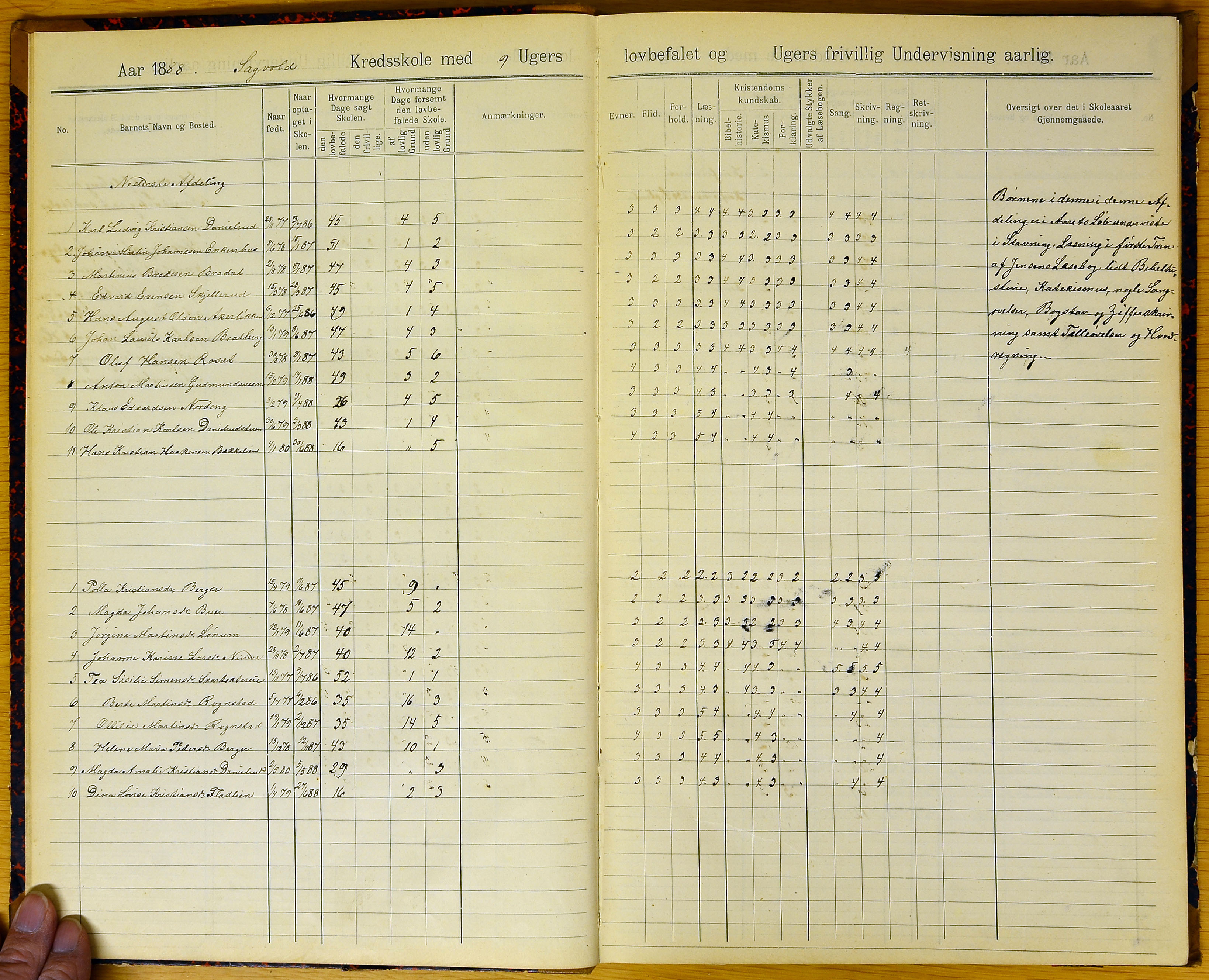 Vestre Toten kommunearkiv*, KVT/-/-/-: Skolehold- og skolesøkningsprotokoll, Veståsen krets i Vestre Toten skolekommune, 1888-1894