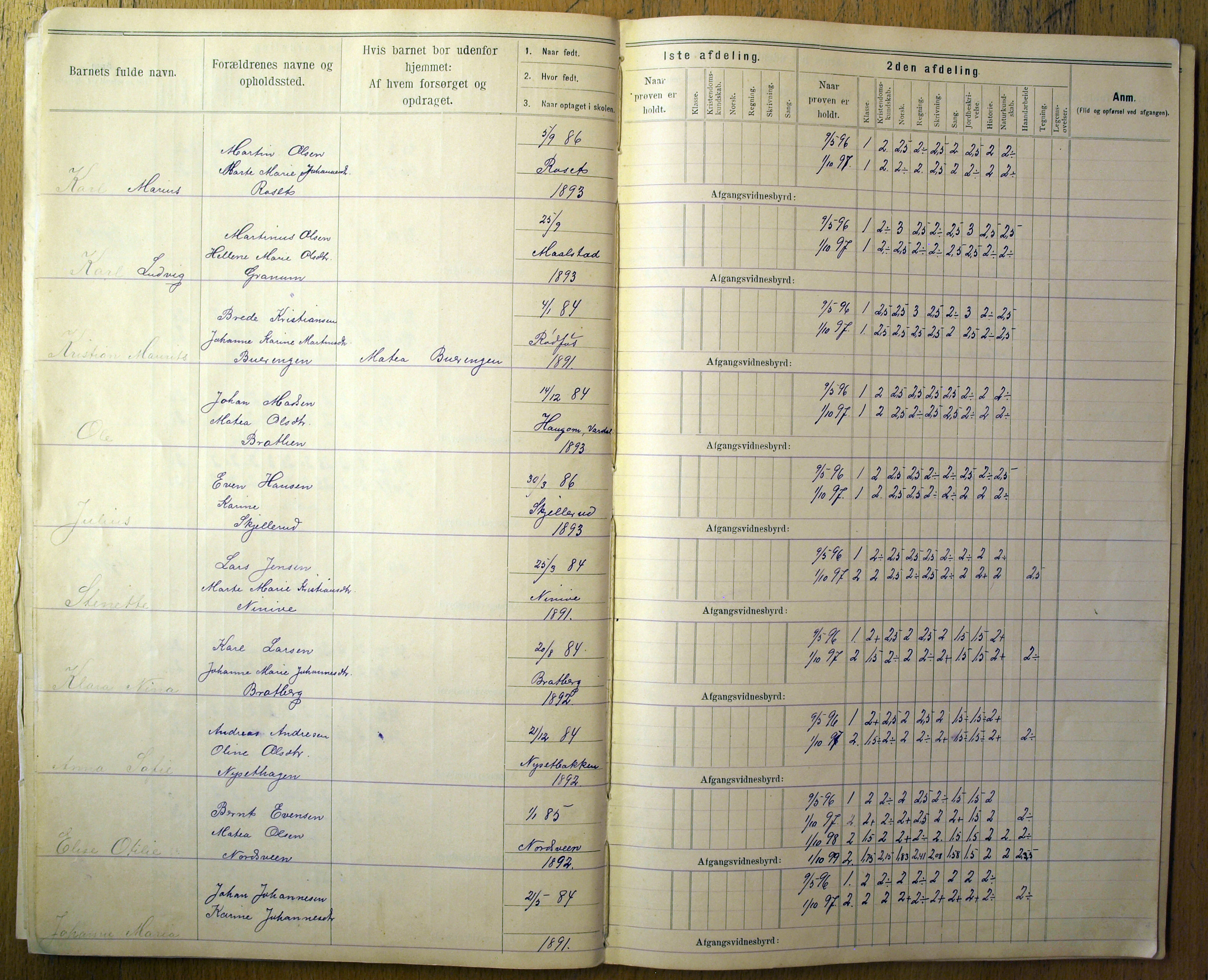 Vestre Toten kommunearkiv*, KVT/-/-/-: Protokoll for årsprøver og avgangsvitnesbyrd, Veståsen krets i Vestre Toten skolekommune, 1895-1926