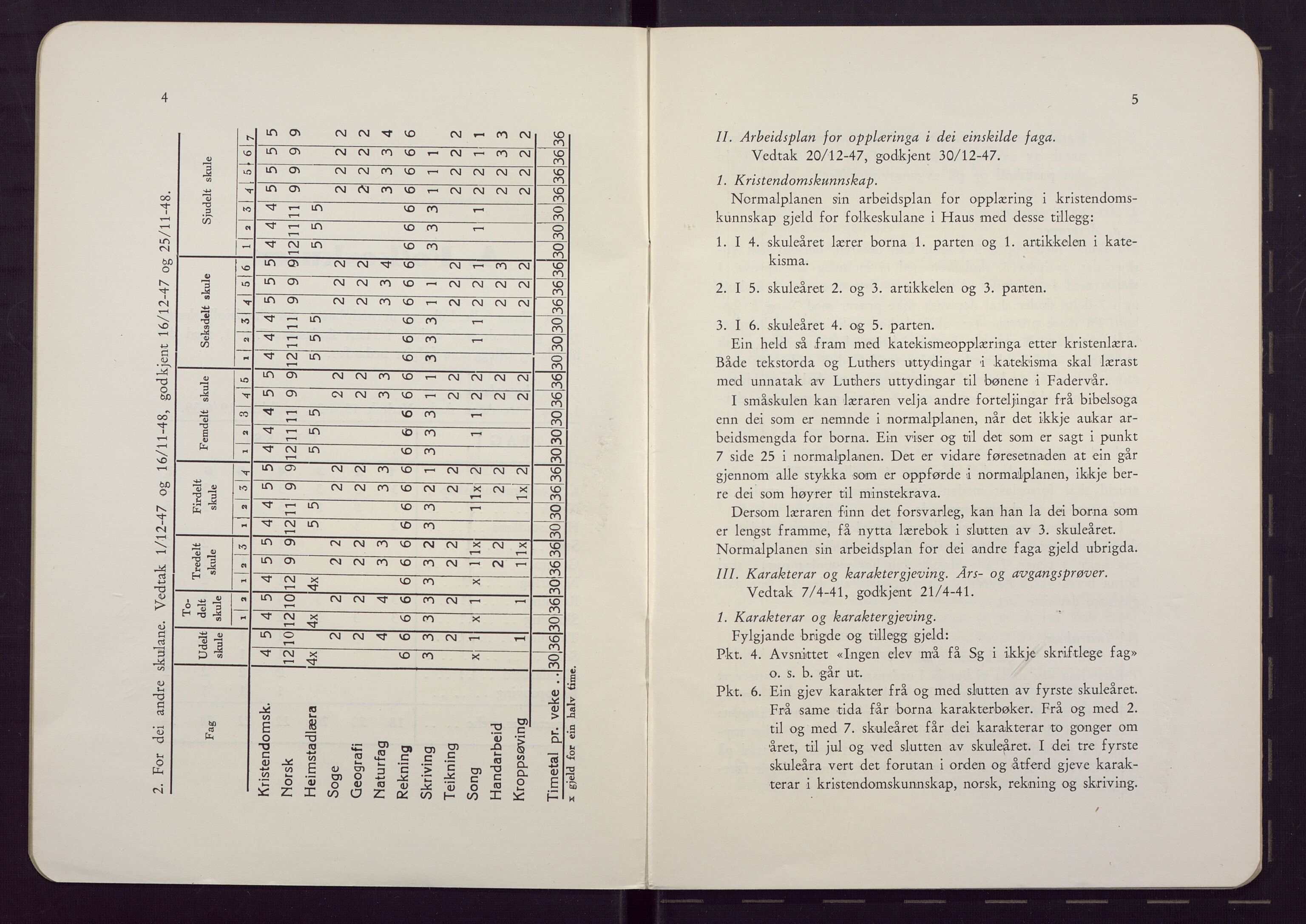 Haus/Arna kommune. Formannskapet, BBA/A-0057/X/L0001/0006: Egenproduserte trykksaker. / Skulestellet i Haus; planar, føresegner og instruksar. Hefte., 1958