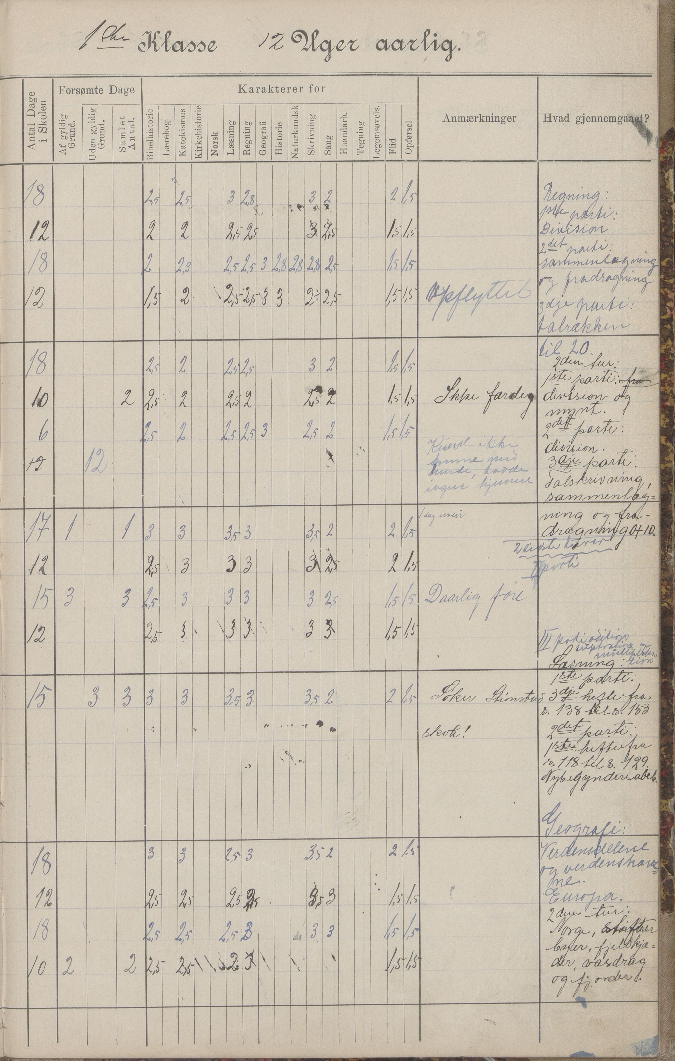 Hadsel kommune. Budal skolekrets, AIN/K-18660.510.19/G/L0001: Skoleprotokoll Budal skole, 1902-1917