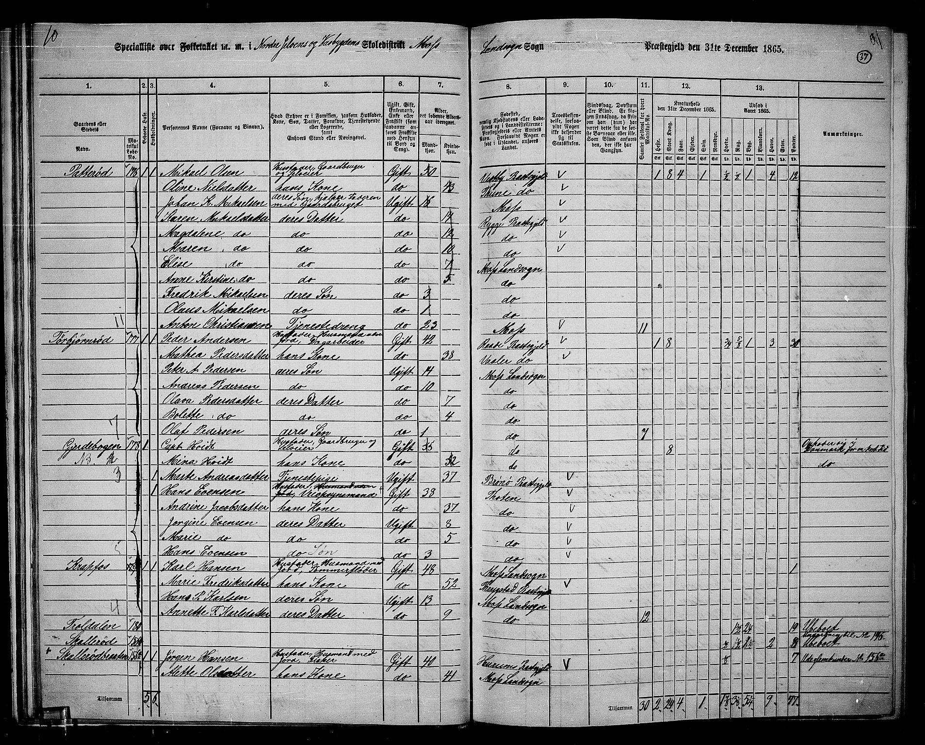 RA, Folketelling 1865 for 0194L Moss prestegjeld, Moss landsokn, 1865, s. 35