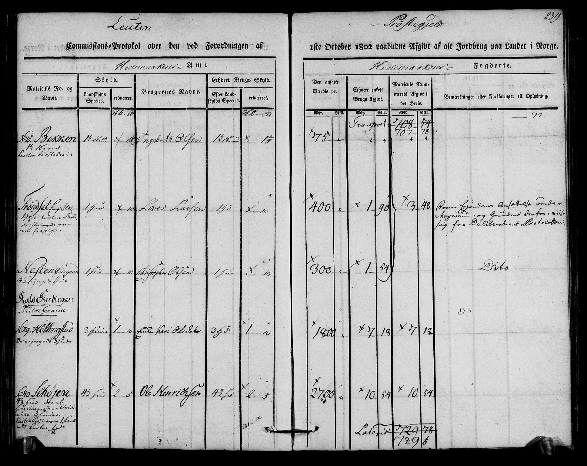 Rentekammeret inntil 1814, Realistisk ordnet avdeling, AV/RA-EA-4070/N/Ne/Nea/L0033: Hedmark fogderi. Kommisjonsprotokoll, 1803, s. 241