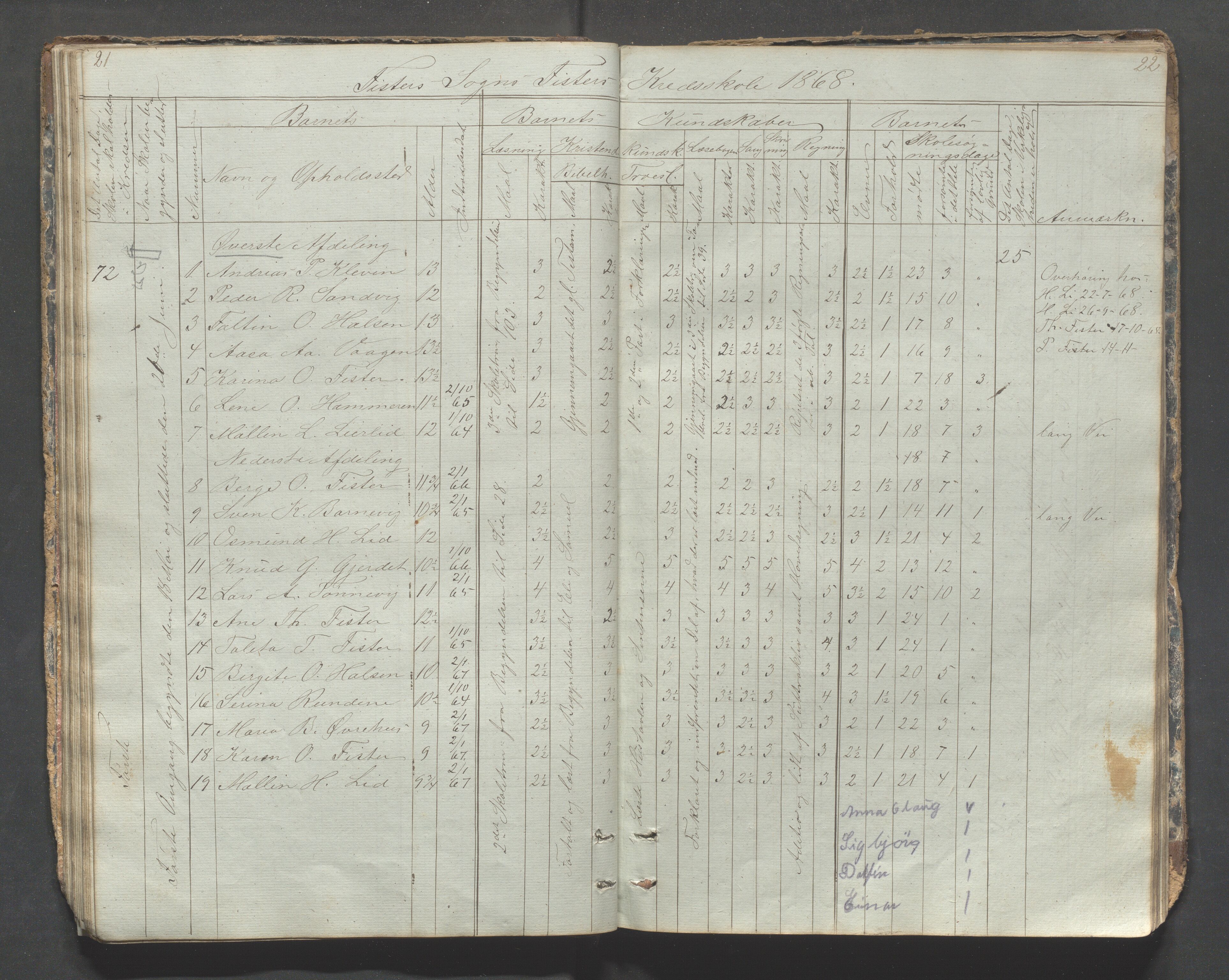 Fister kommune - Fister skule, IKAR/K-100114/H/L0001: Skoleprotokoll , 1857-1876, s. 21-22