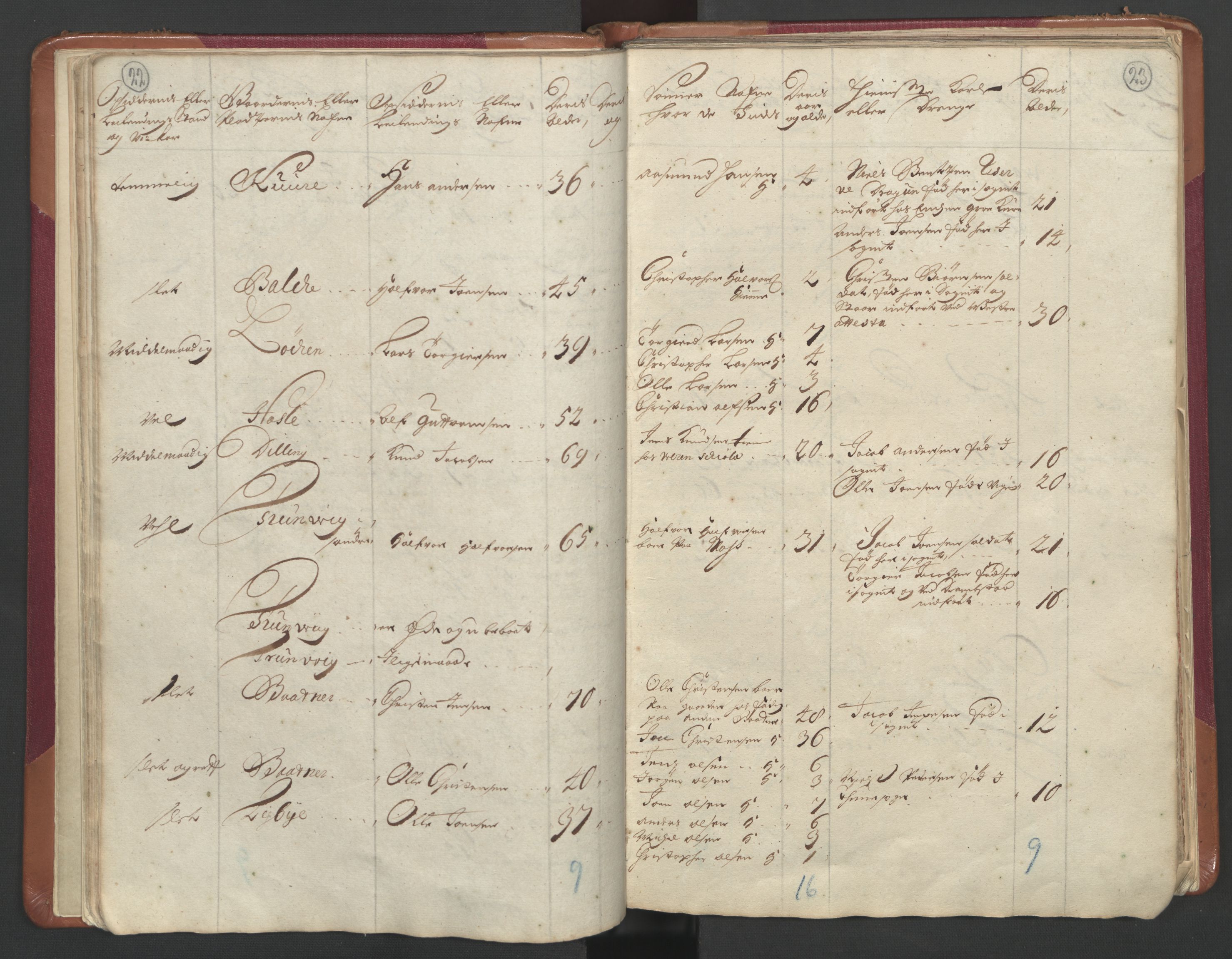 RA, Manntallet 1701, nr. 1: Moss, Onsøy, Tune og Veme fogderi og Nedre Romerike fogderi, 1701, s. 22-23