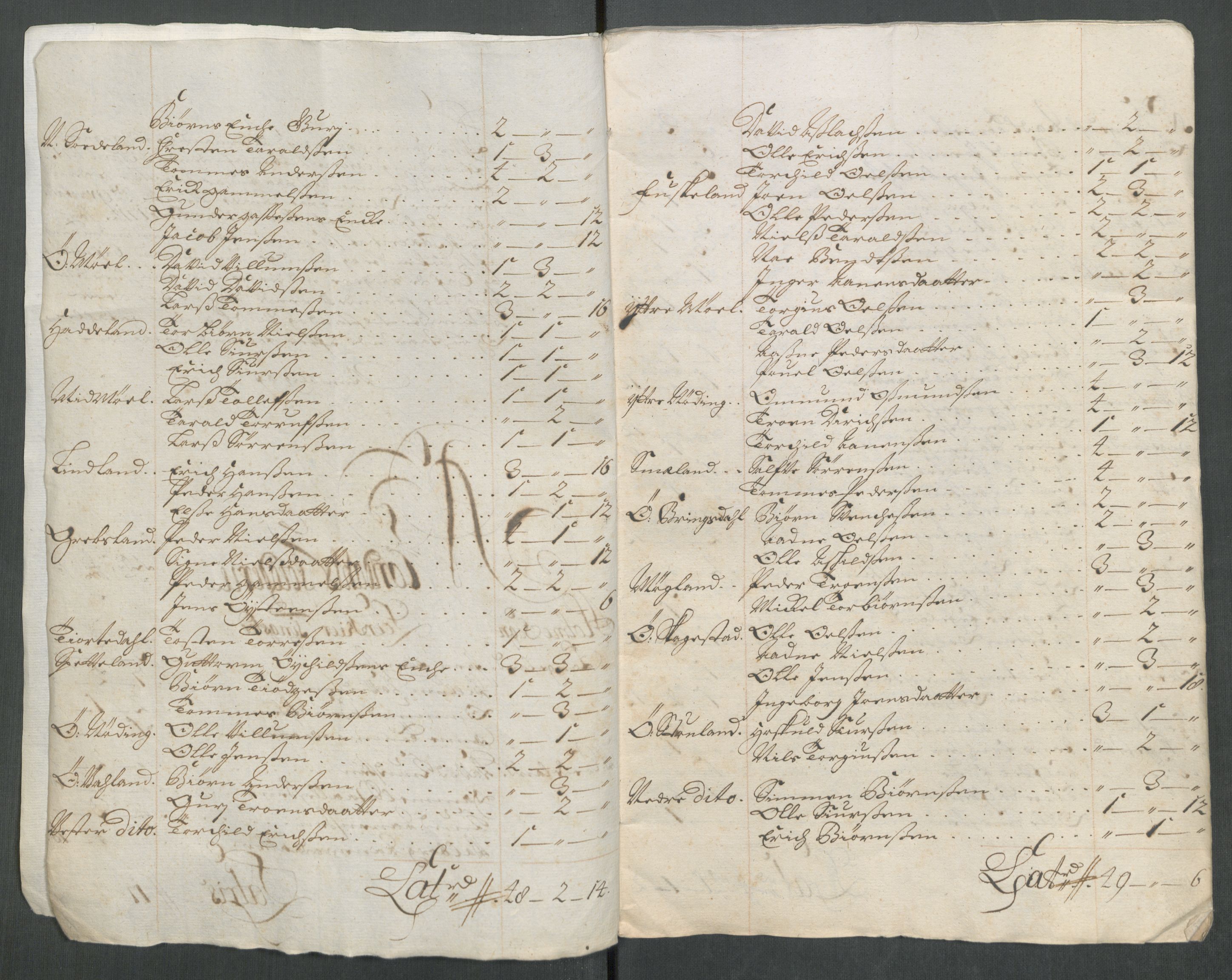 Rentekammeret inntil 1814, Reviderte regnskaper, Fogderegnskap, AV/RA-EA-4092/R43/L2559: Fogderegnskap Lista og Mandal, 1715, s. 135