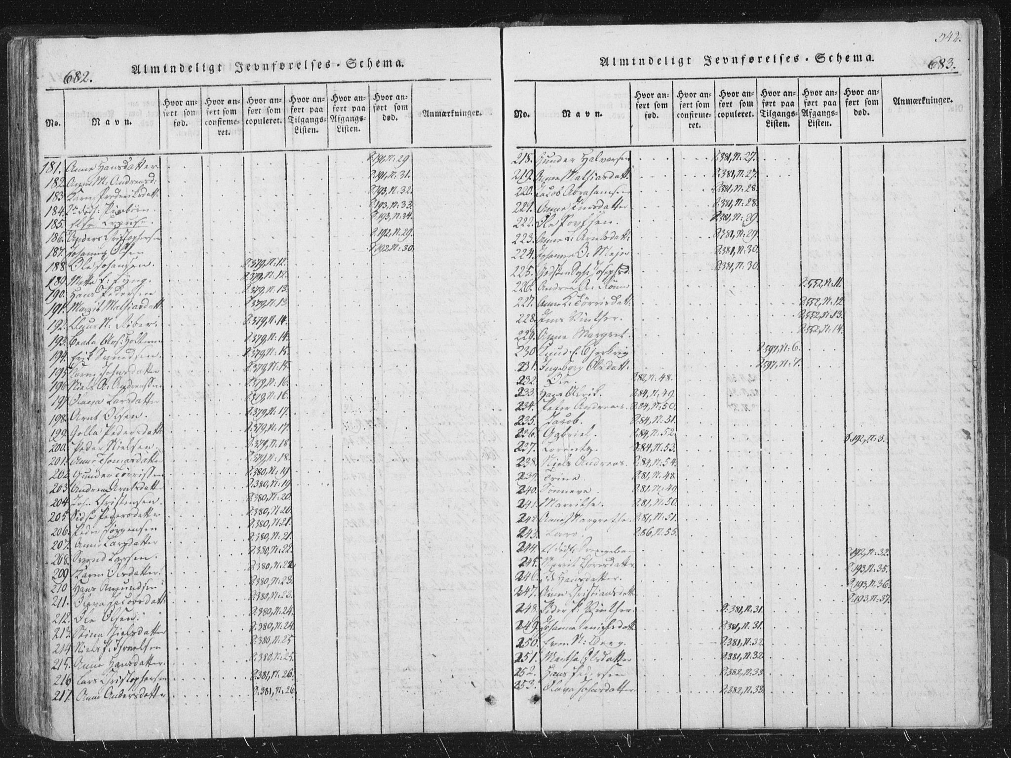Ministerialprotokoller, klokkerbøker og fødselsregistre - Sør-Trøndelag, SAT/A-1456/659/L0734: Ministerialbok nr. 659A04, 1818-1825, s. 682-683