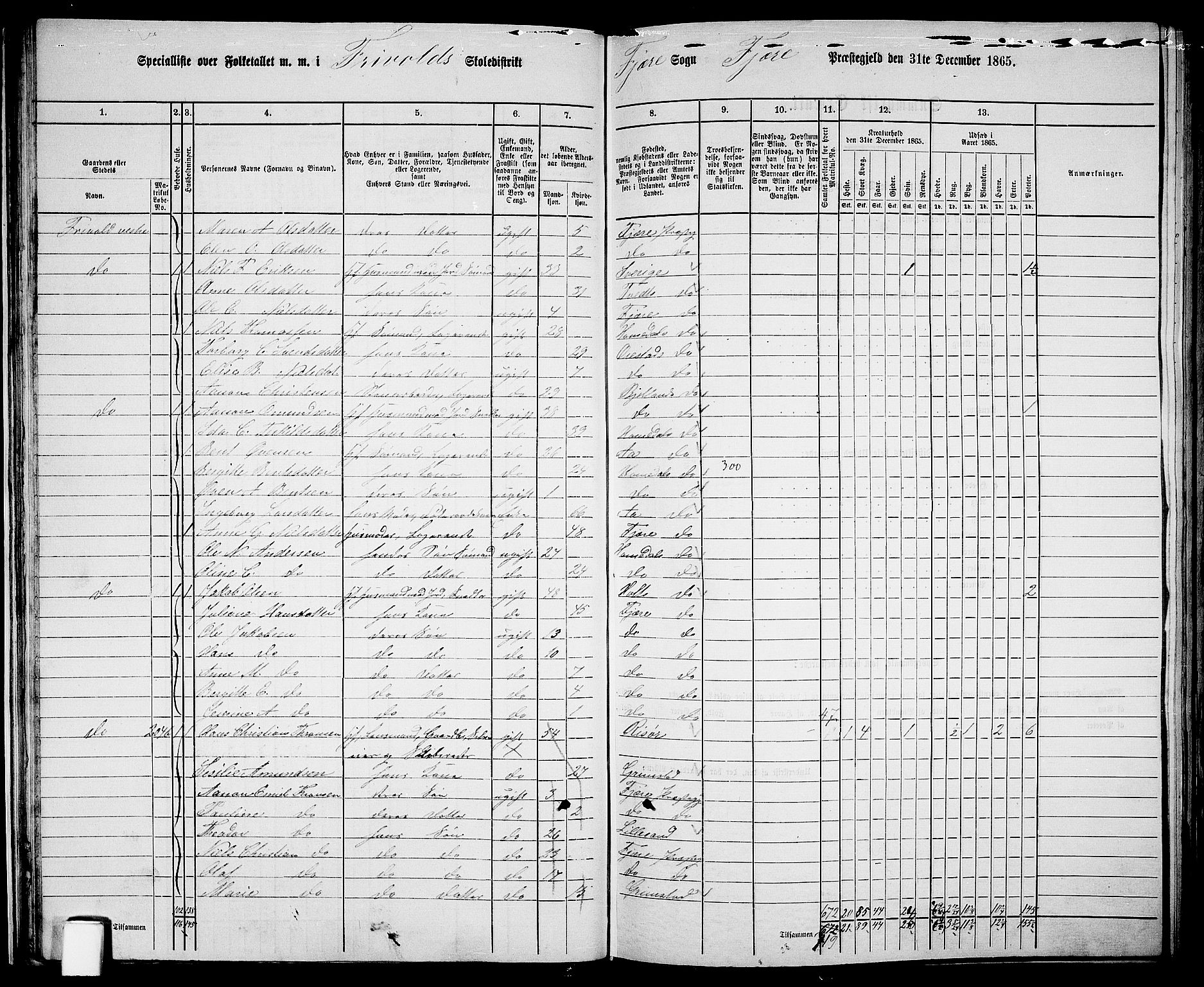 RA, Folketelling 1865 for 0923L Fjære prestegjeld, Fjære sokn, 1865, s. 37