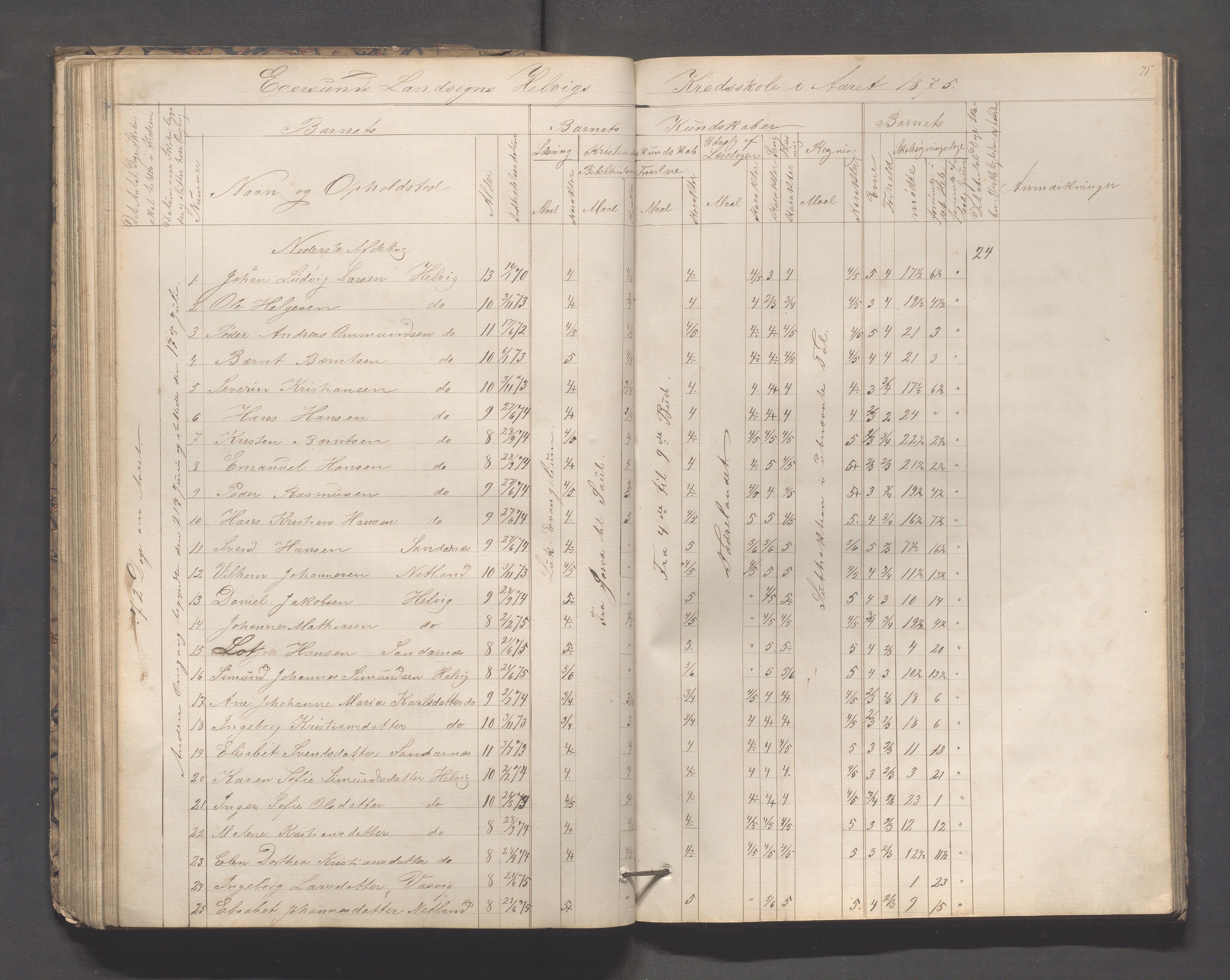 Eigersund kommune (Herredet) - Skolekommisjonen/skolestyret, IKAR/K-100453/Jb/L0005: Skoleprotokoll - Hegrestad, Netland, Helvik, Gjermestad , 1862-1878, s. 75