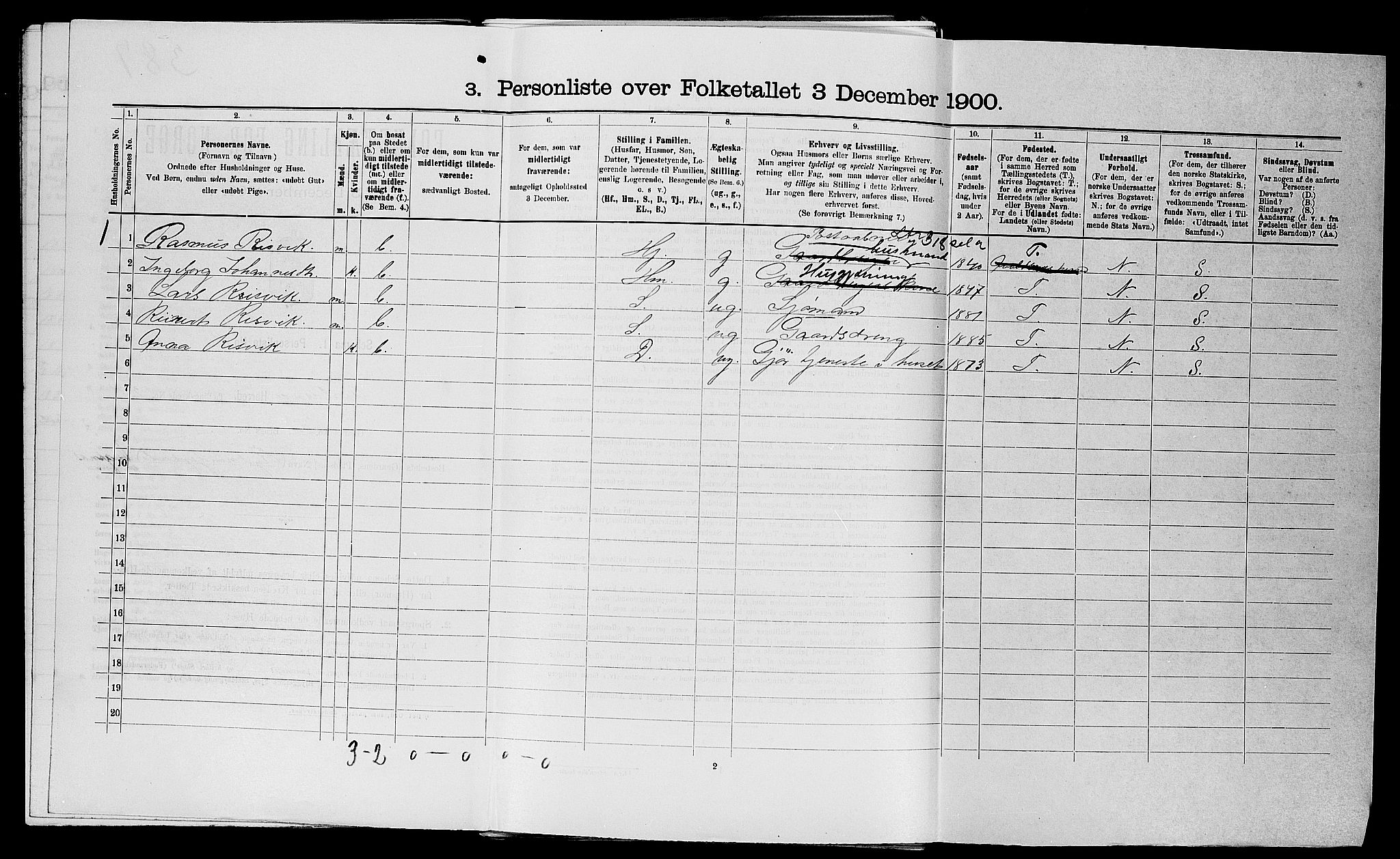 SAST, Folketelling 1900 for 1147 Avaldsnes herred, 1900, s. 584