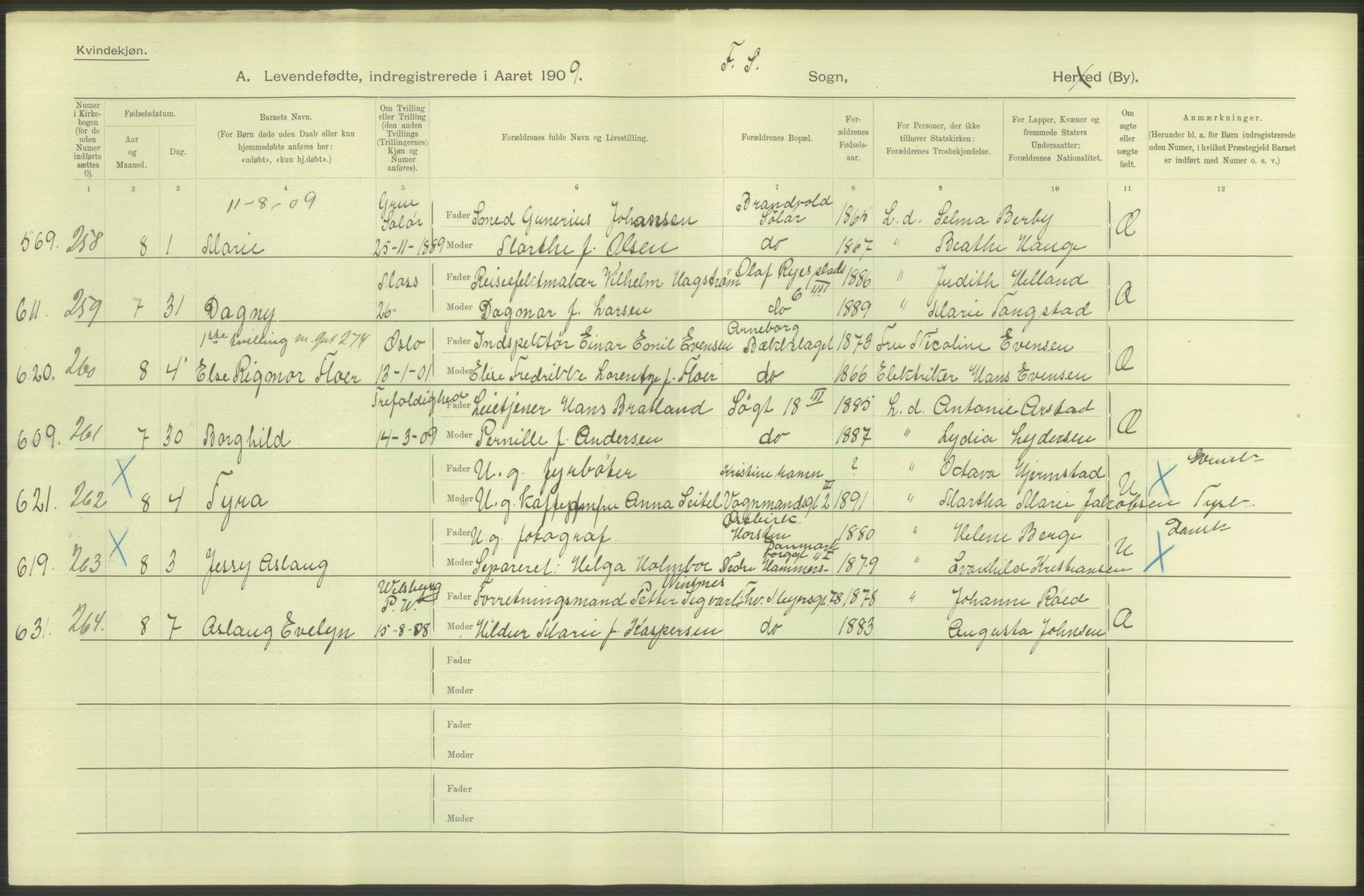 Statistisk sentralbyrå, Sosiodemografiske emner, Befolkning, AV/RA-S-2228/D/Df/Dfa/Dfag/L0007: Kristiania: Levendefødte menn og kvinner., 1909, s. 514