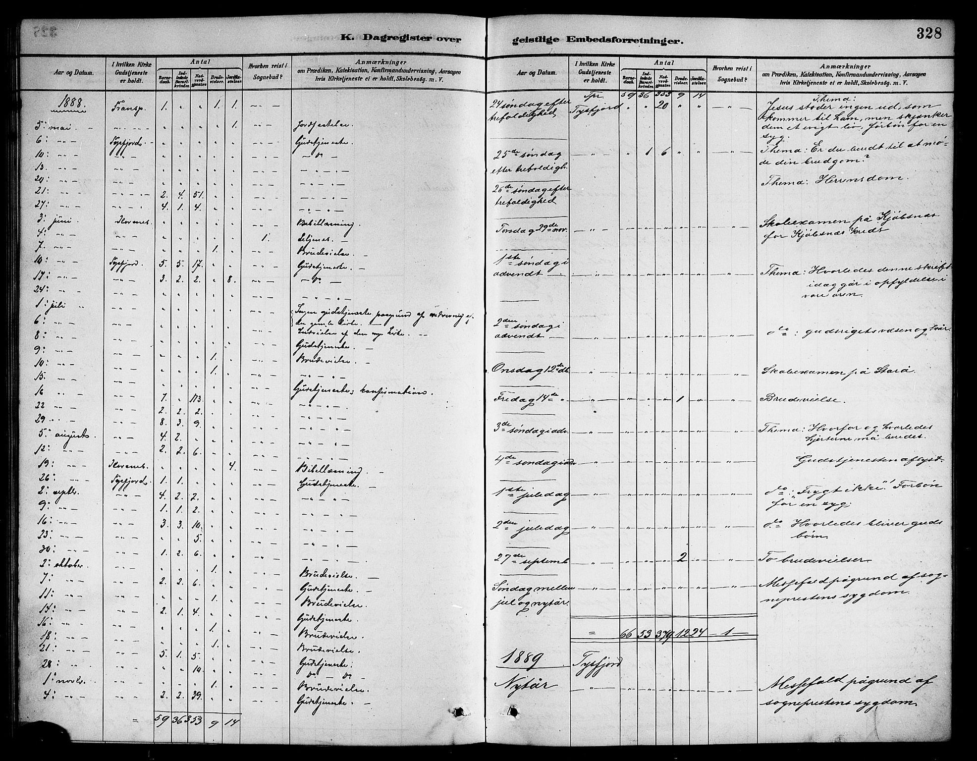 Ministerialprotokoller, klokkerbøker og fødselsregistre - Nordland, SAT/A-1459/861/L0876: Klokkerbok nr. 861C02, 1887-1903, s. 328