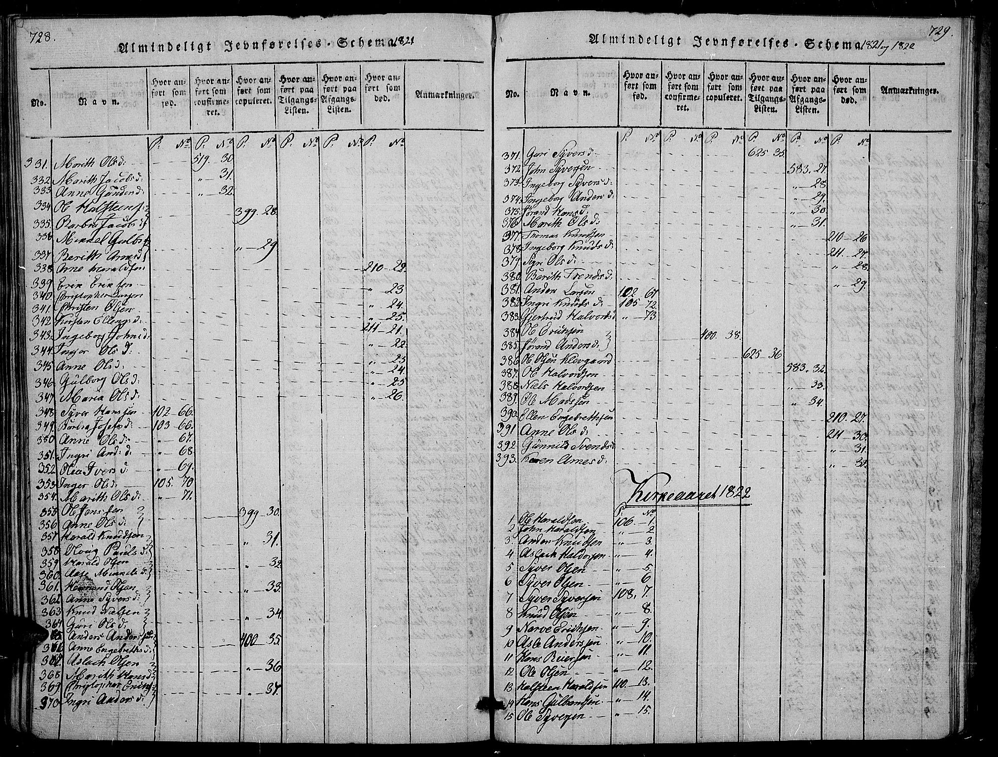 Sør-Aurdal prestekontor, AV/SAH-PREST-128/H/Ha/Haa/L0002: Ministerialbok nr. 2, 1815-1840, s. 728-729