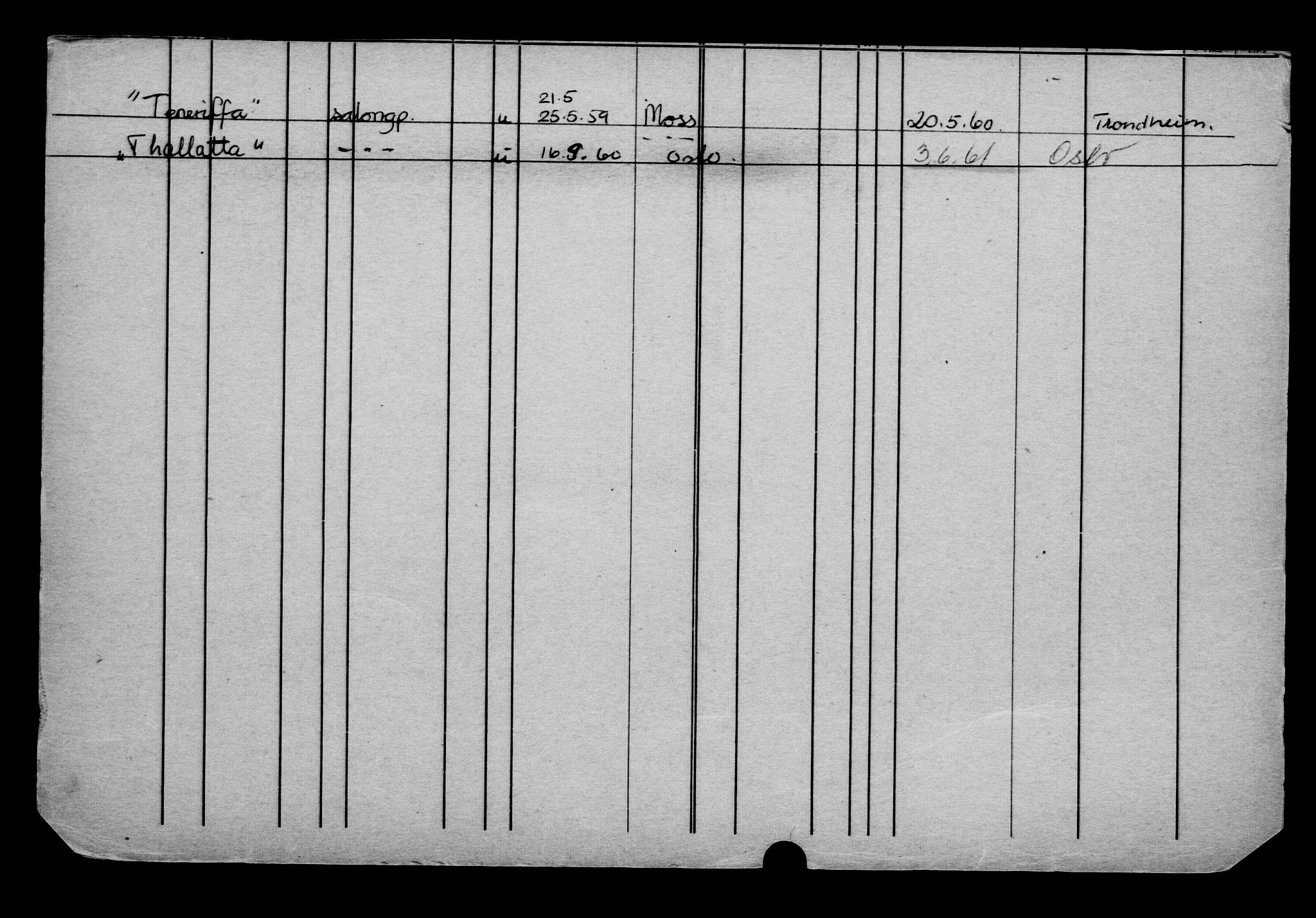 Direktoratet for sjømenn, RA/S-3545/G/Gb/L0022: Hovedkort, 1896, s. 564