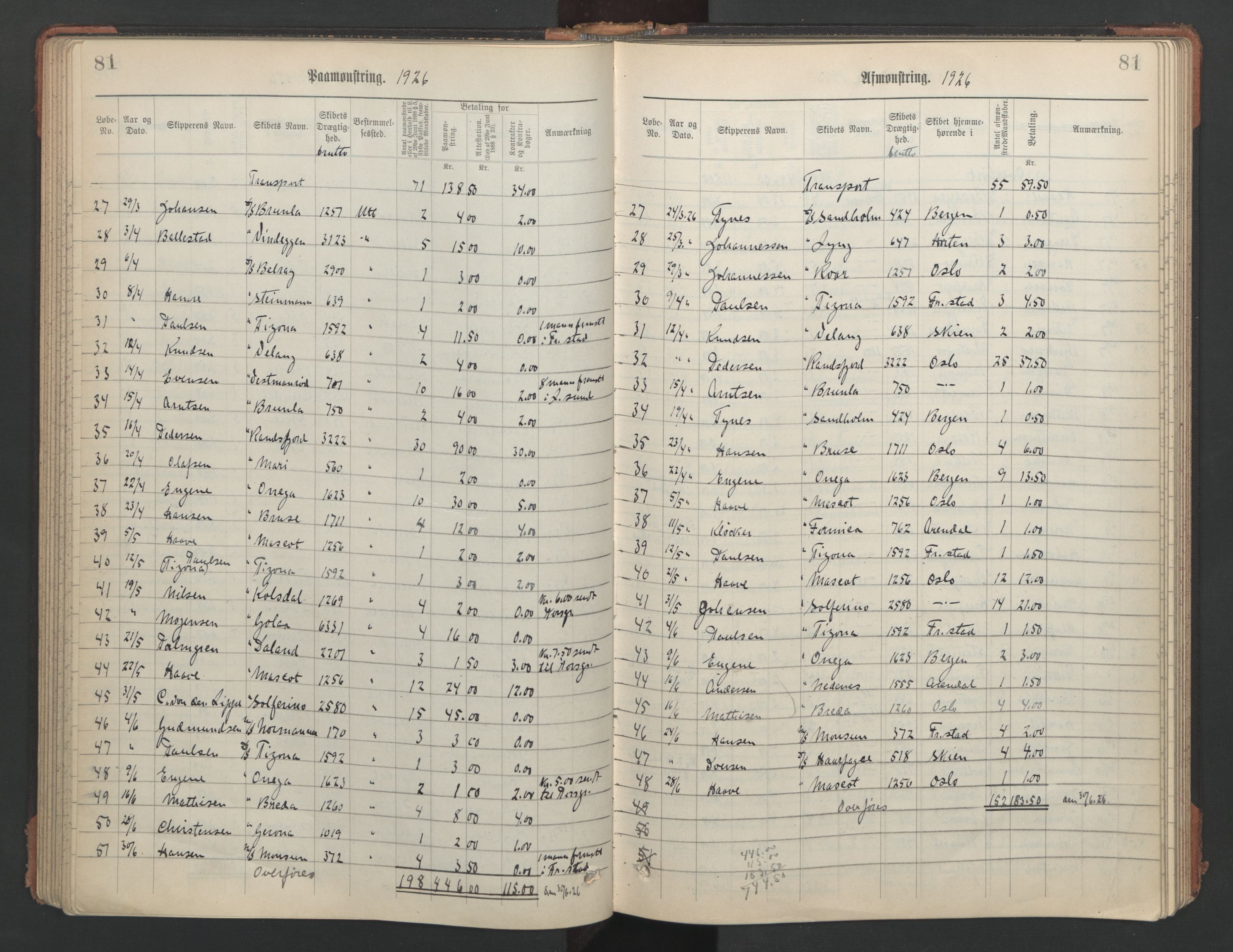 Skien innrulleringskontor, SAKO/A-832/H/Ha/L0003: Mønstringsjournal, 1906-1946, s. 81